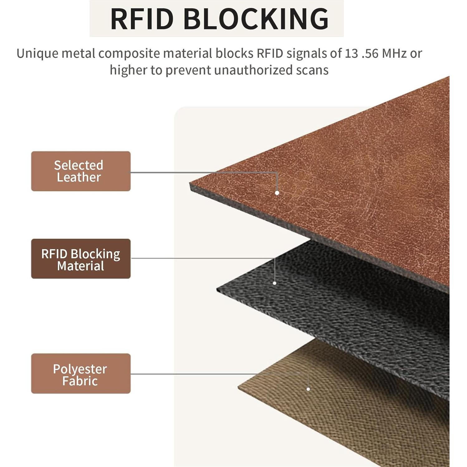 Cartera de Cuero SENDEFN para Mujeres con Bloqueo RFID