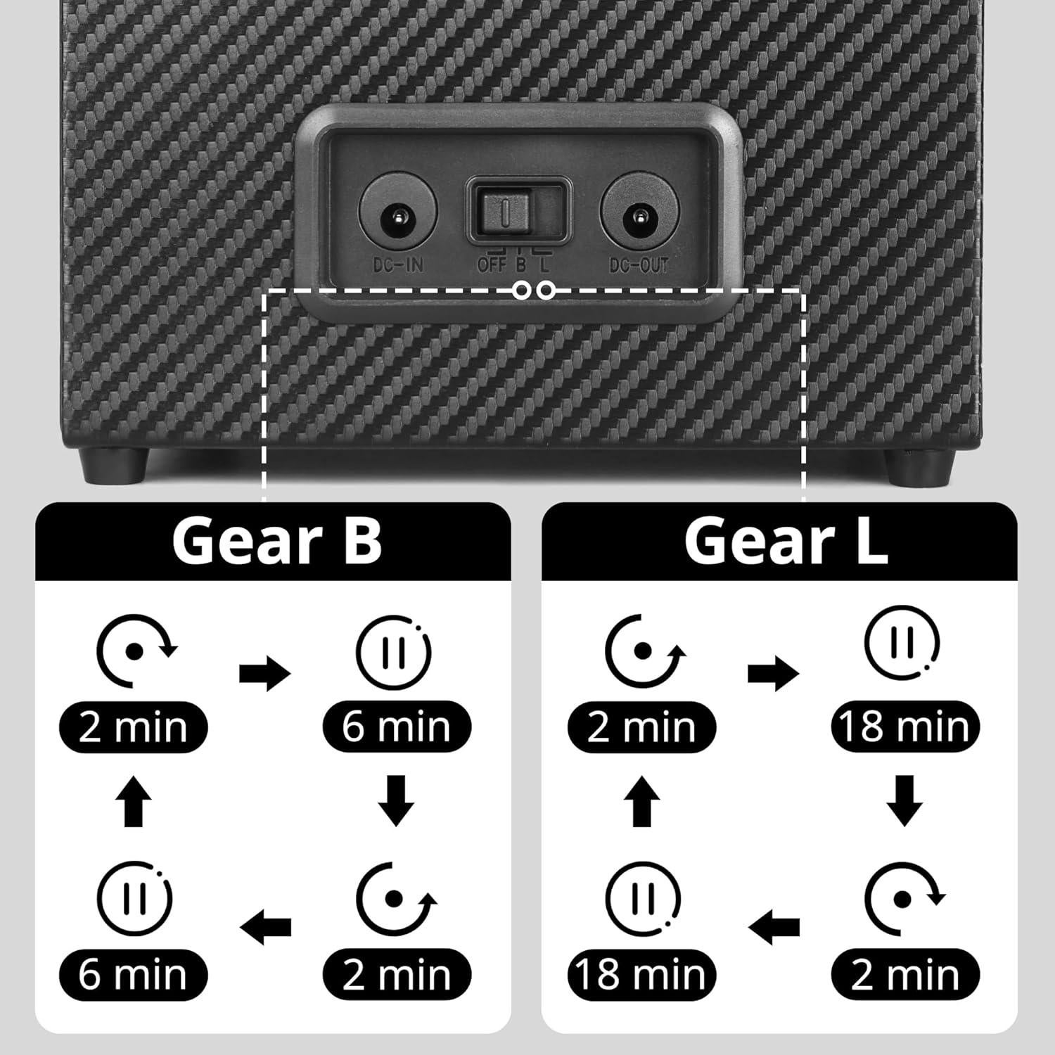 Winder de Reloj Doble LLS Fibra de Carbono Negra 2+0