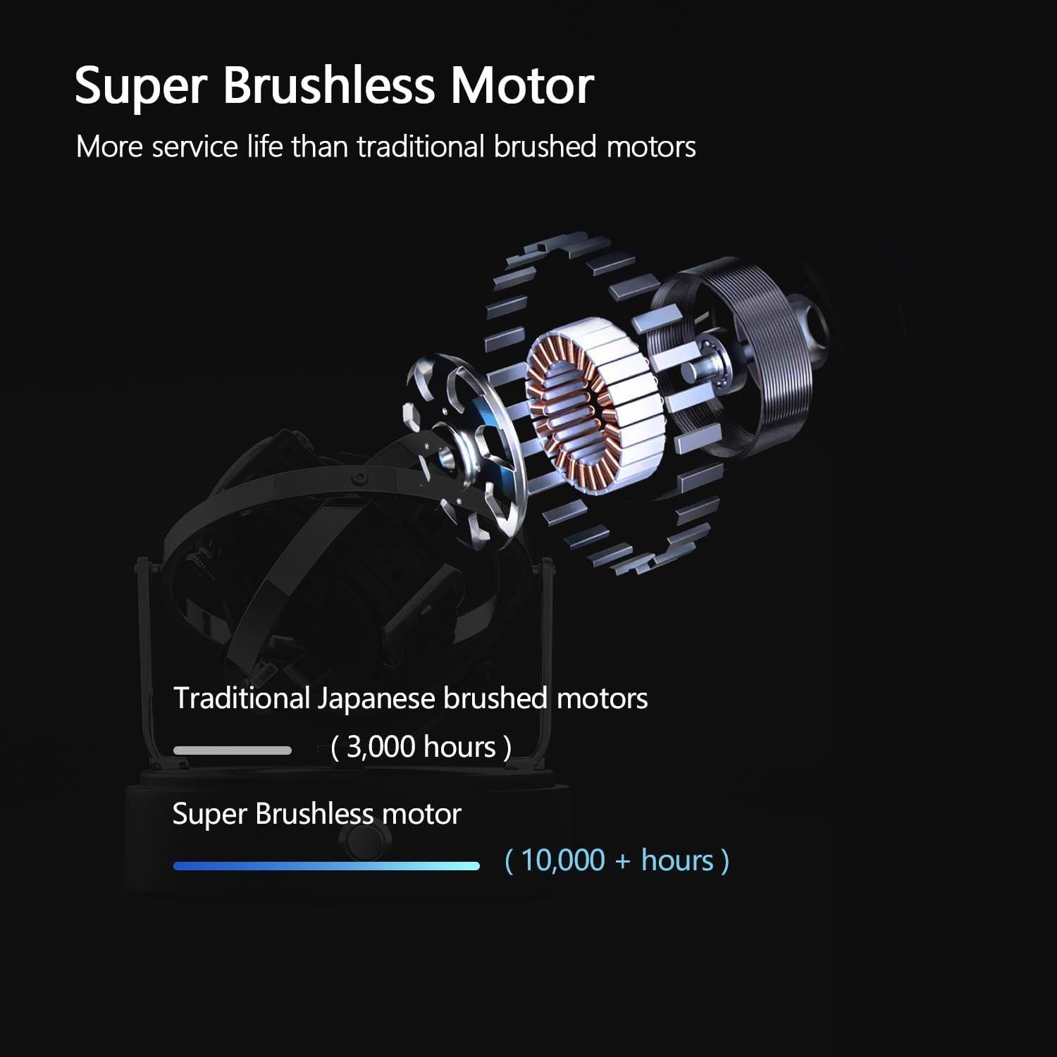 Winder de Reloj DEWEGER Orbit Unisex Motor Silencioso 30.3x19.4cm