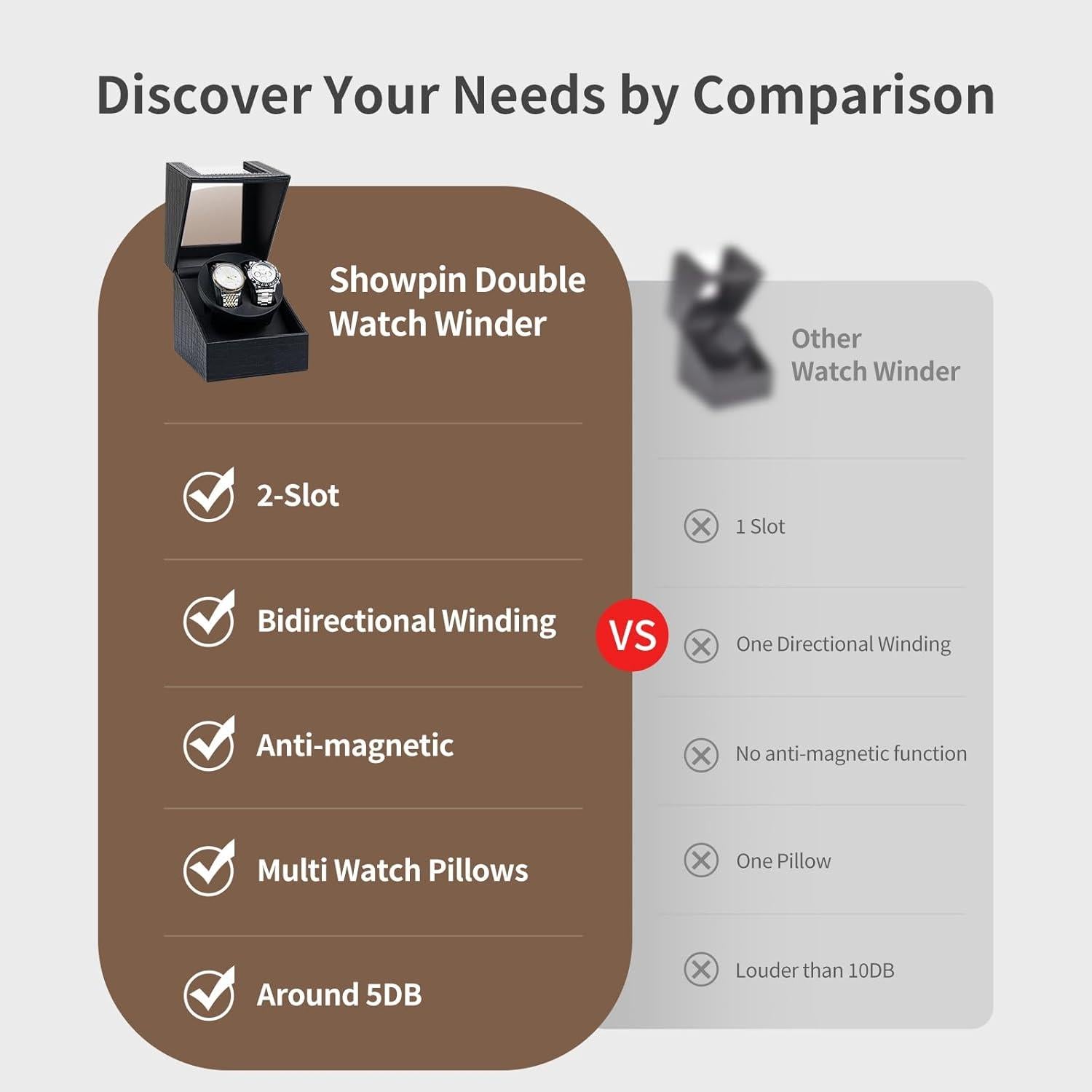 Winder de Reloj Automático Doble SHOWPIN - Cuero Vegano 42mm