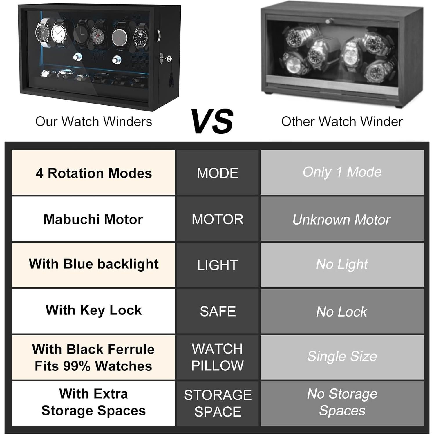 Relojero Automático XTELARY para 6 Relojes - Motor Silencioso