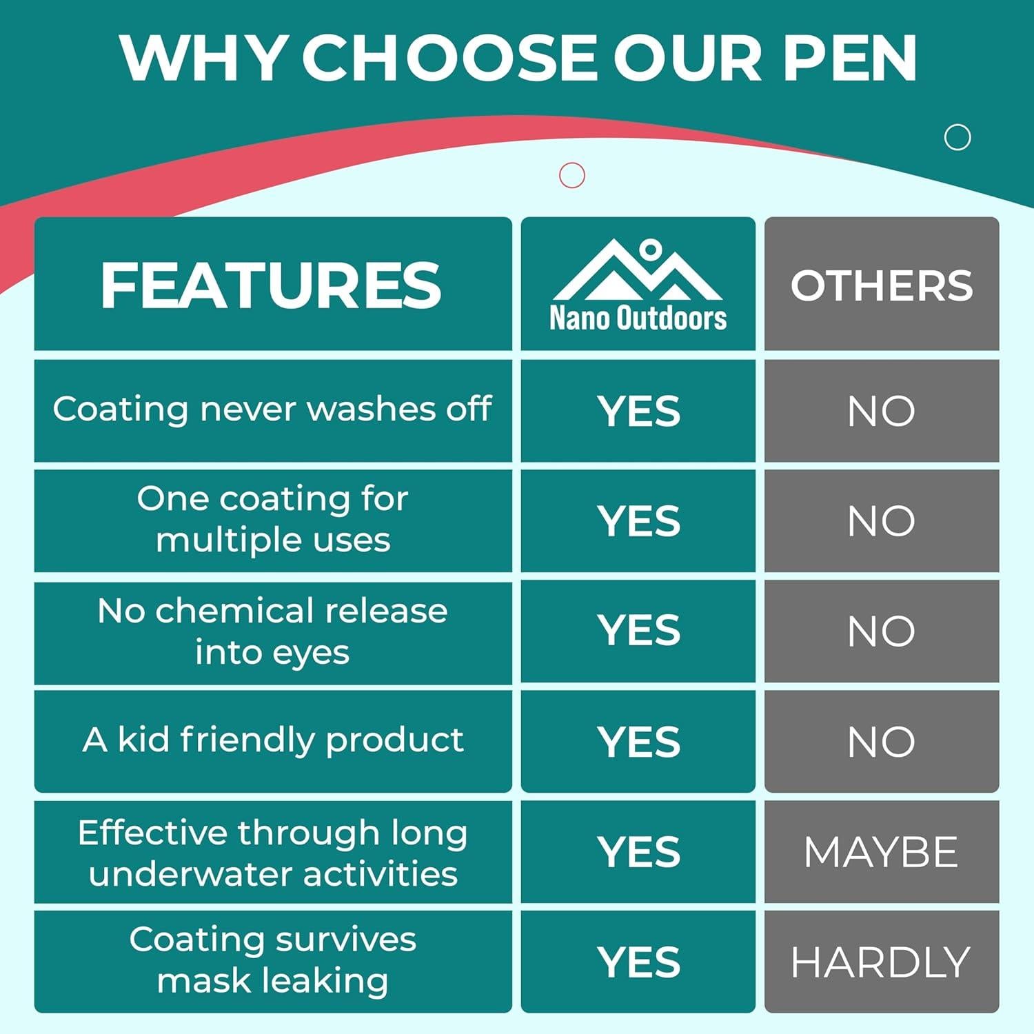 Spray Antivaho Nano Outdoors 6 ml para Gafas y Más