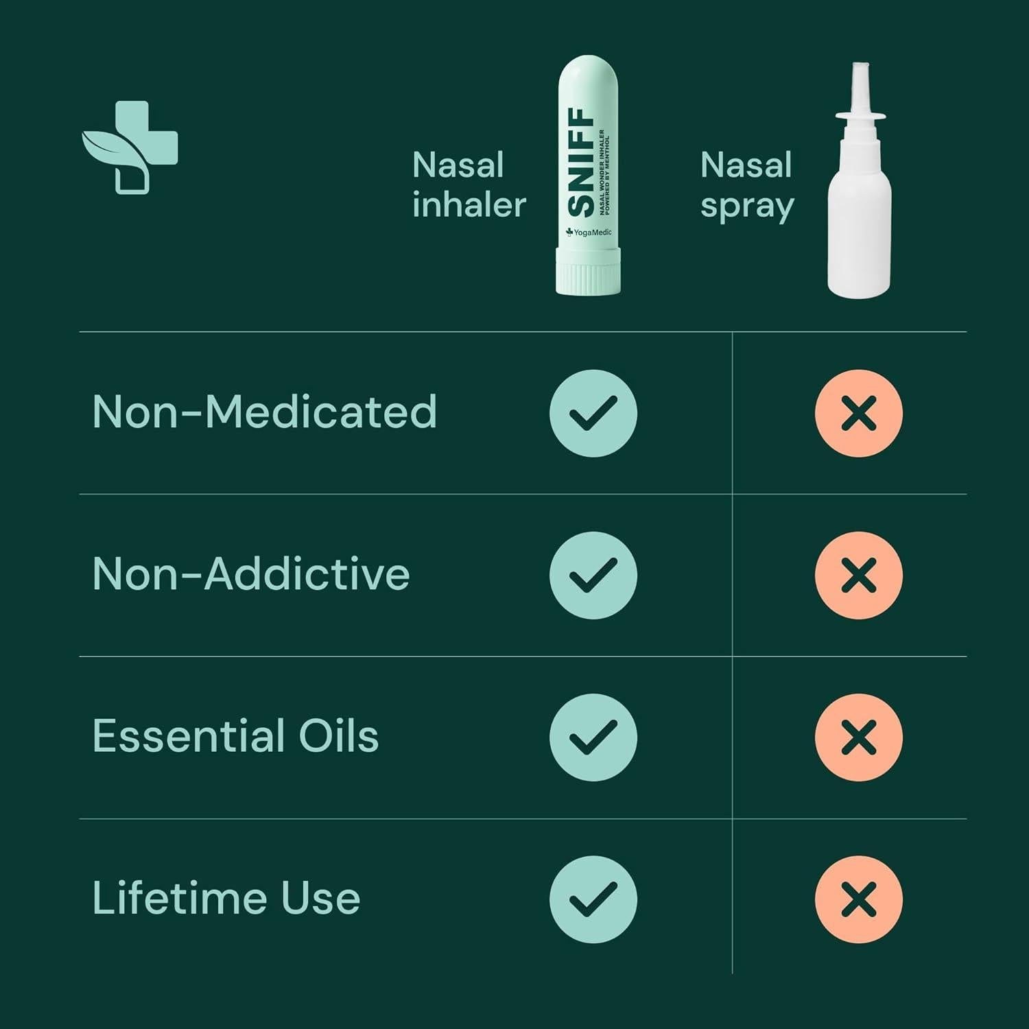 Palitos Nasales Sniff YogaMedic - Inhalador Natural 3 Unidades