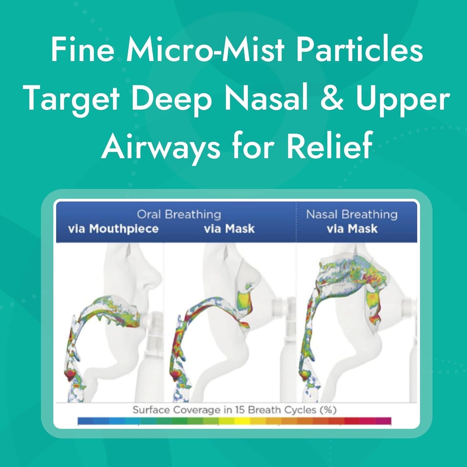Inhalador Salino ONA Micro-Mist para Congestión y Alergias 48g