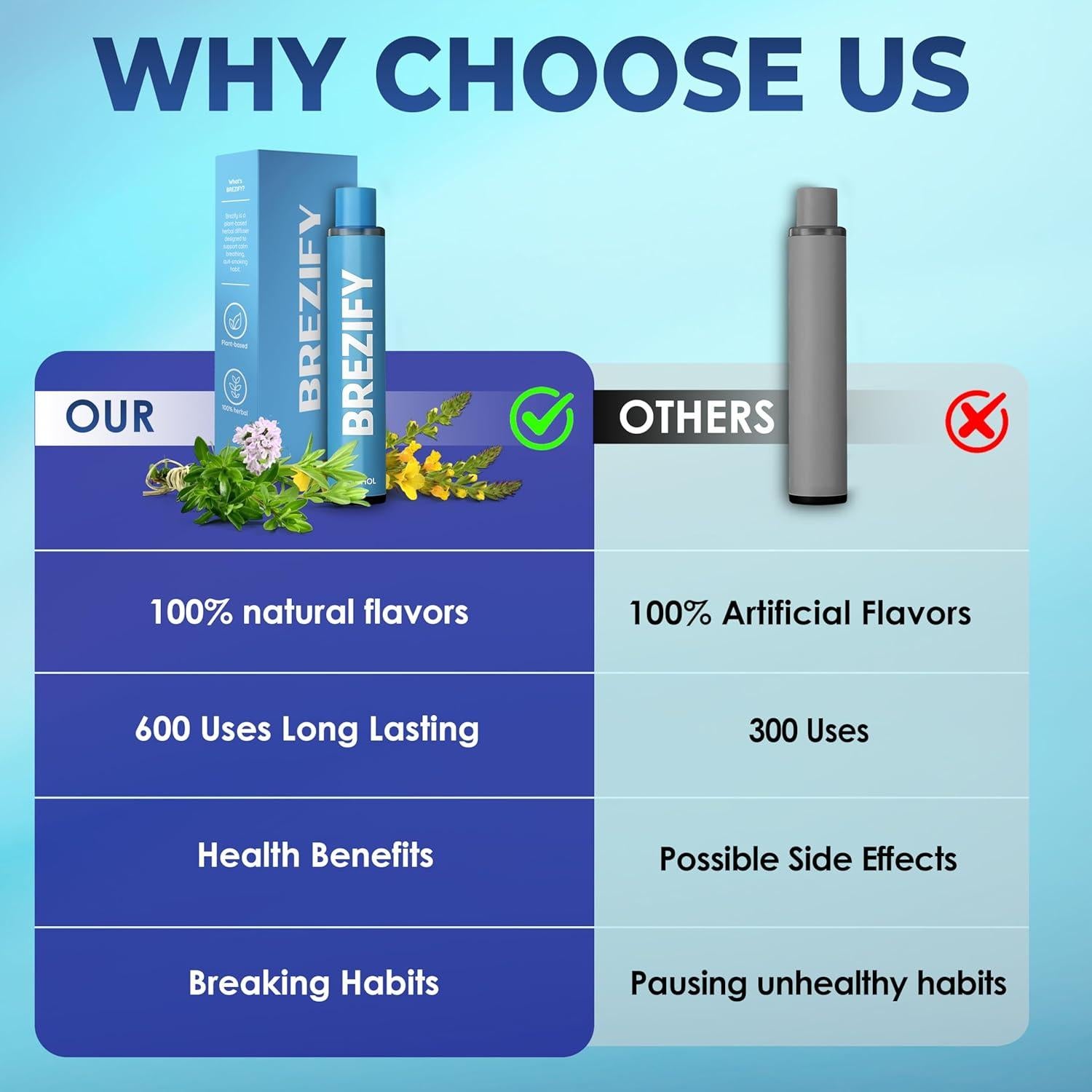 Inhalador Aromático Brezify Detox 1.0 - 600 Usos Natural