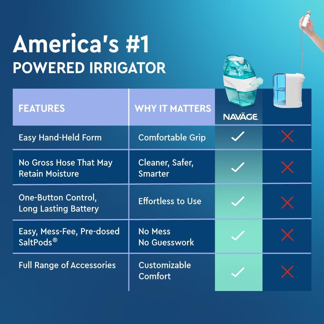 Sistema de Irrigación Nasal Navage Deluxe - Kit Completo con 30 SalPods