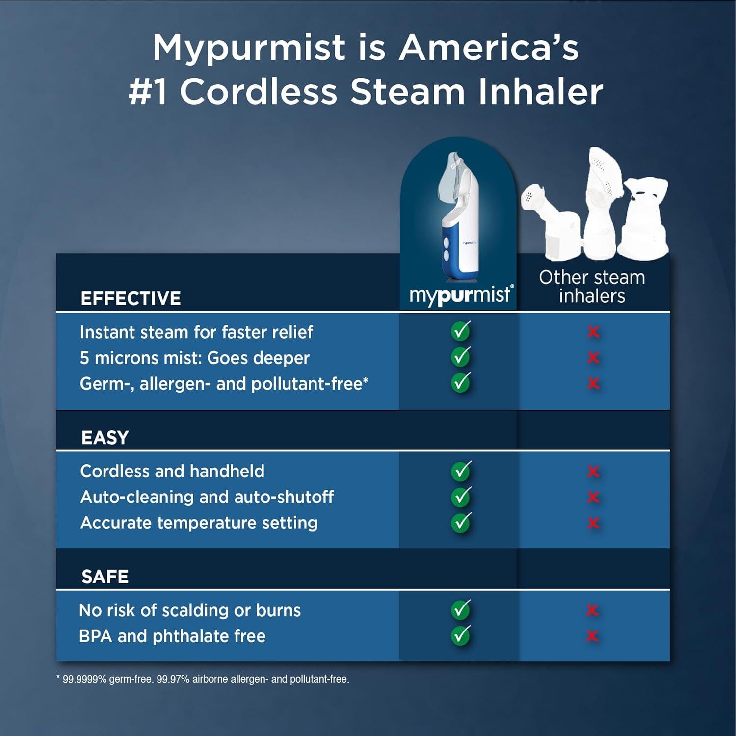 Inhalador de Vapor Mypurmist Free Ultrapure - Portátil y a Batería