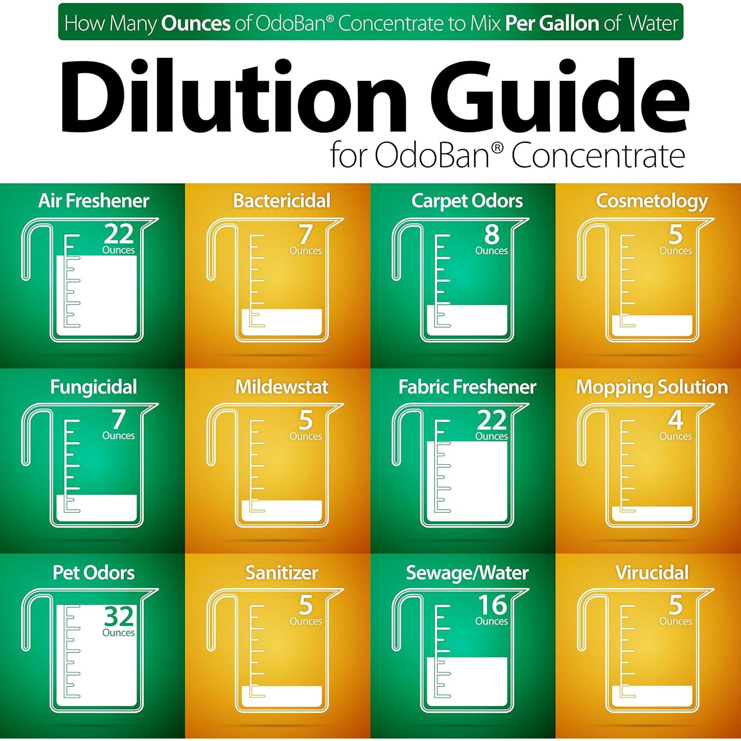 OdoBan Desinfectante Concentrado 3.9 kg Aroma Ropa Fresca