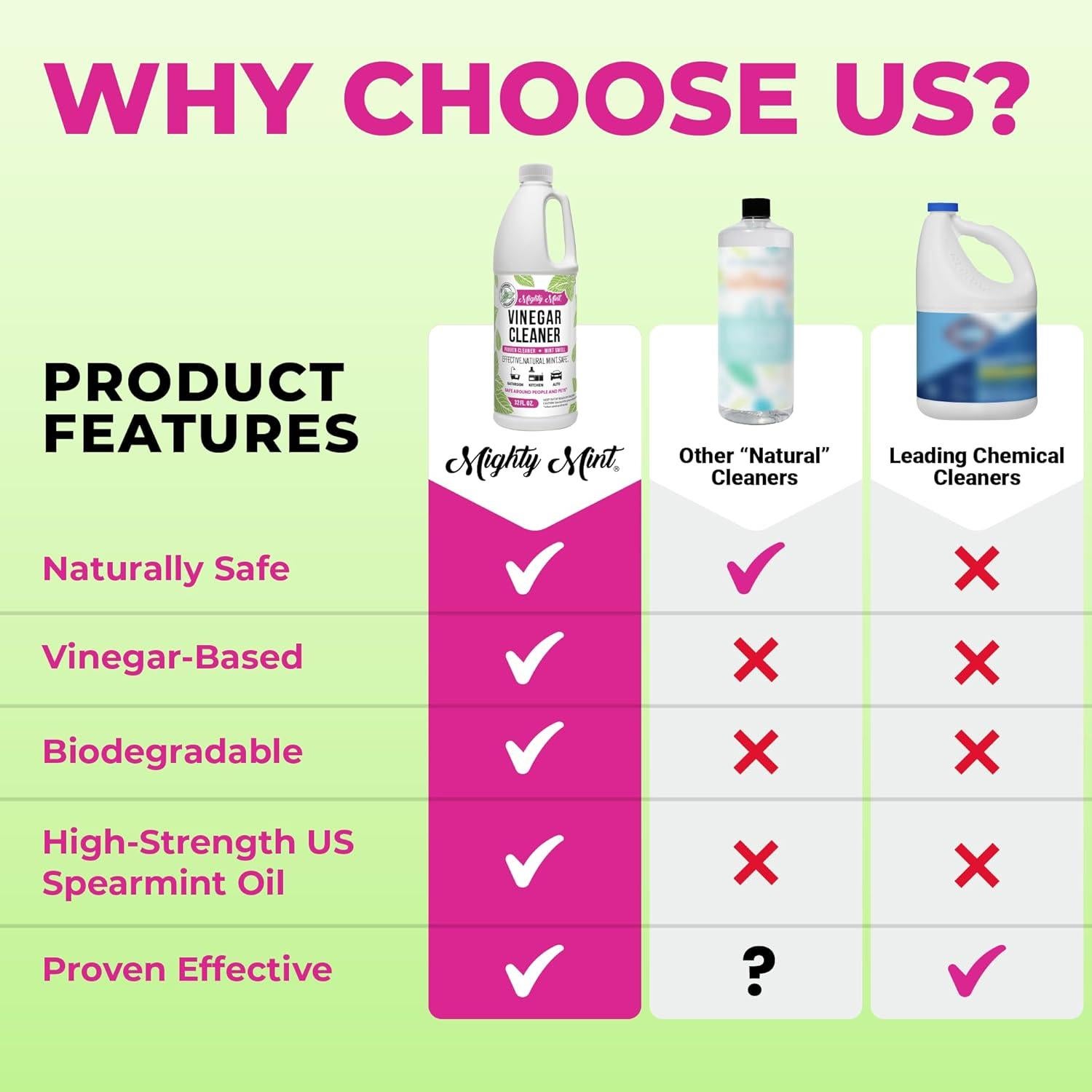 Limpiador Multiusos de Vinagre Mighty Mint 0.95L - No Tóxico