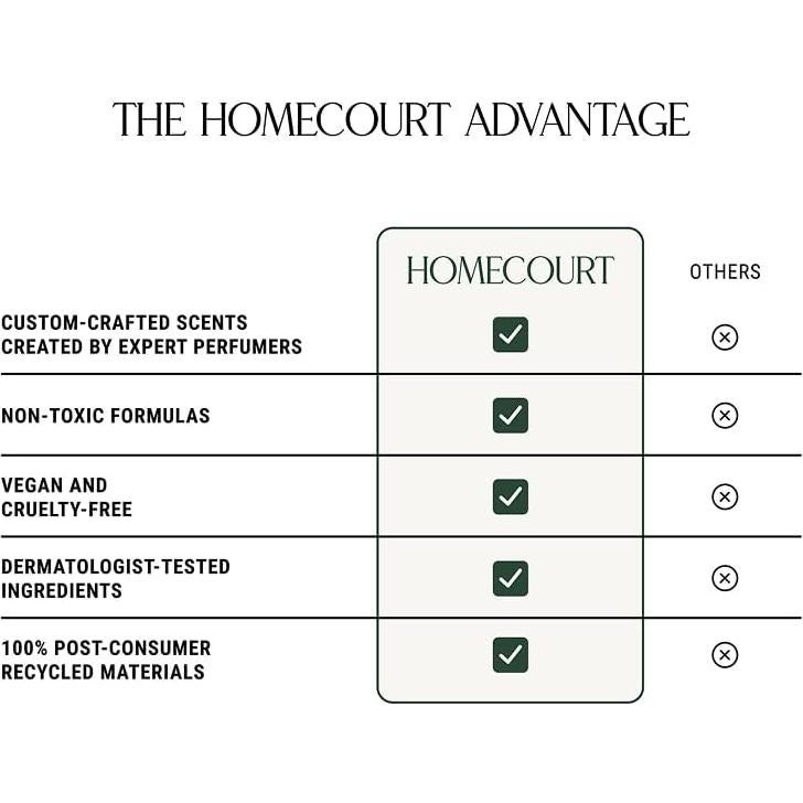 Limpiador Multiusos en Spray Homecourt Rosa Empapada 473 ml