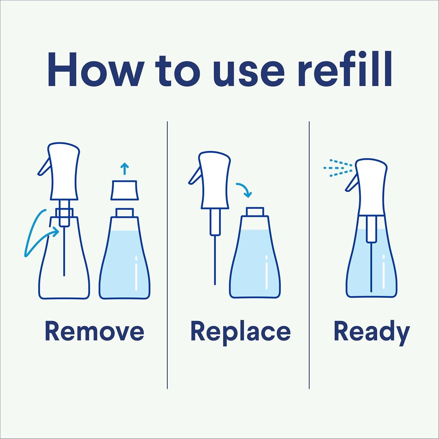 Clorox Scentiva Nebulizador Desinfectante Coco y Lirio 1L