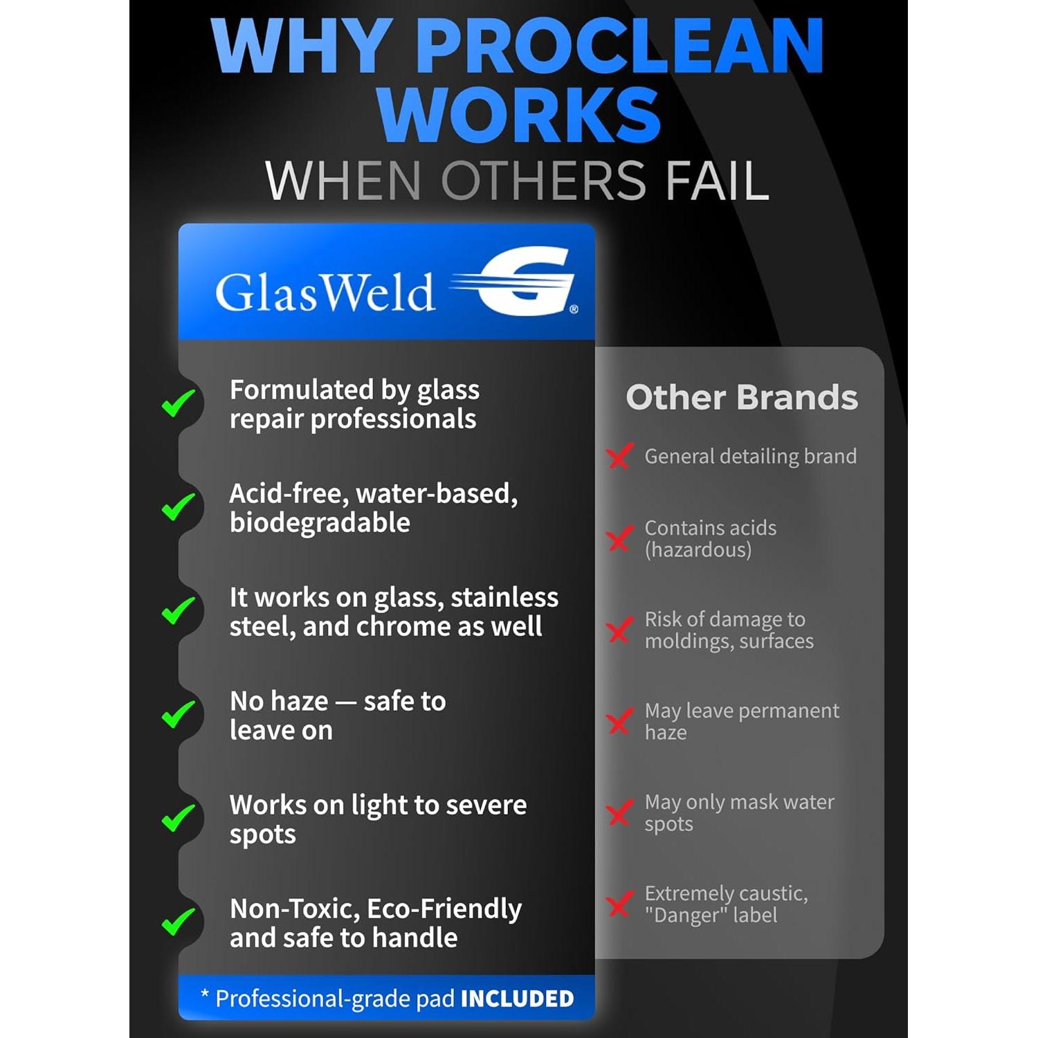 ProClean Removedor de Manchas de Agua Dura - Vidrio y Metal