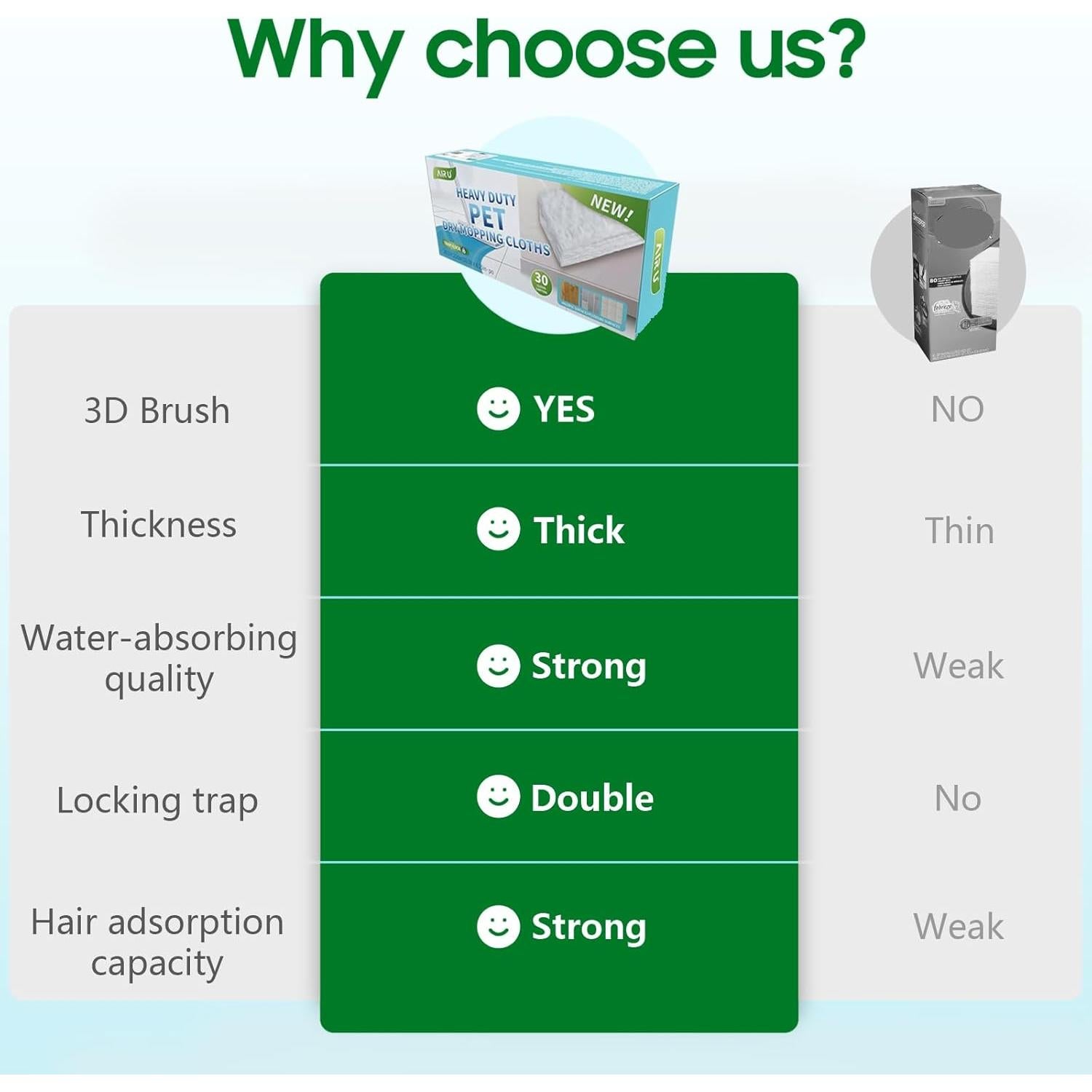 Paños de Mopa Secos AIR U+ para Swiffer - 30 Unidades Microfibra