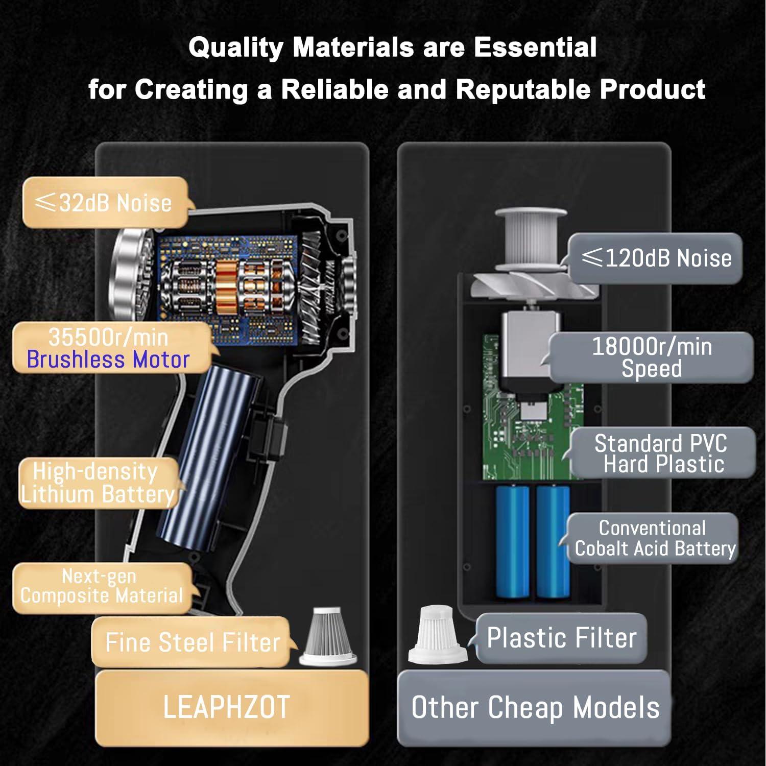 Aspiradora Mini Inalámbrica LEAPHZOT ST-6645 15000PA 3 en 1