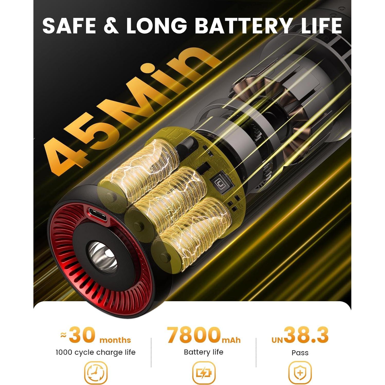 Aspiradora de Coche Inalámbrica CAFELE FJ-01 65W 45min