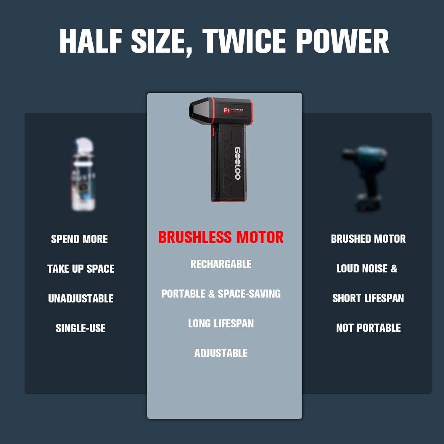 Soplador de Aire Comprimido GOOLOO F1 4 Velocidades 160000RPM