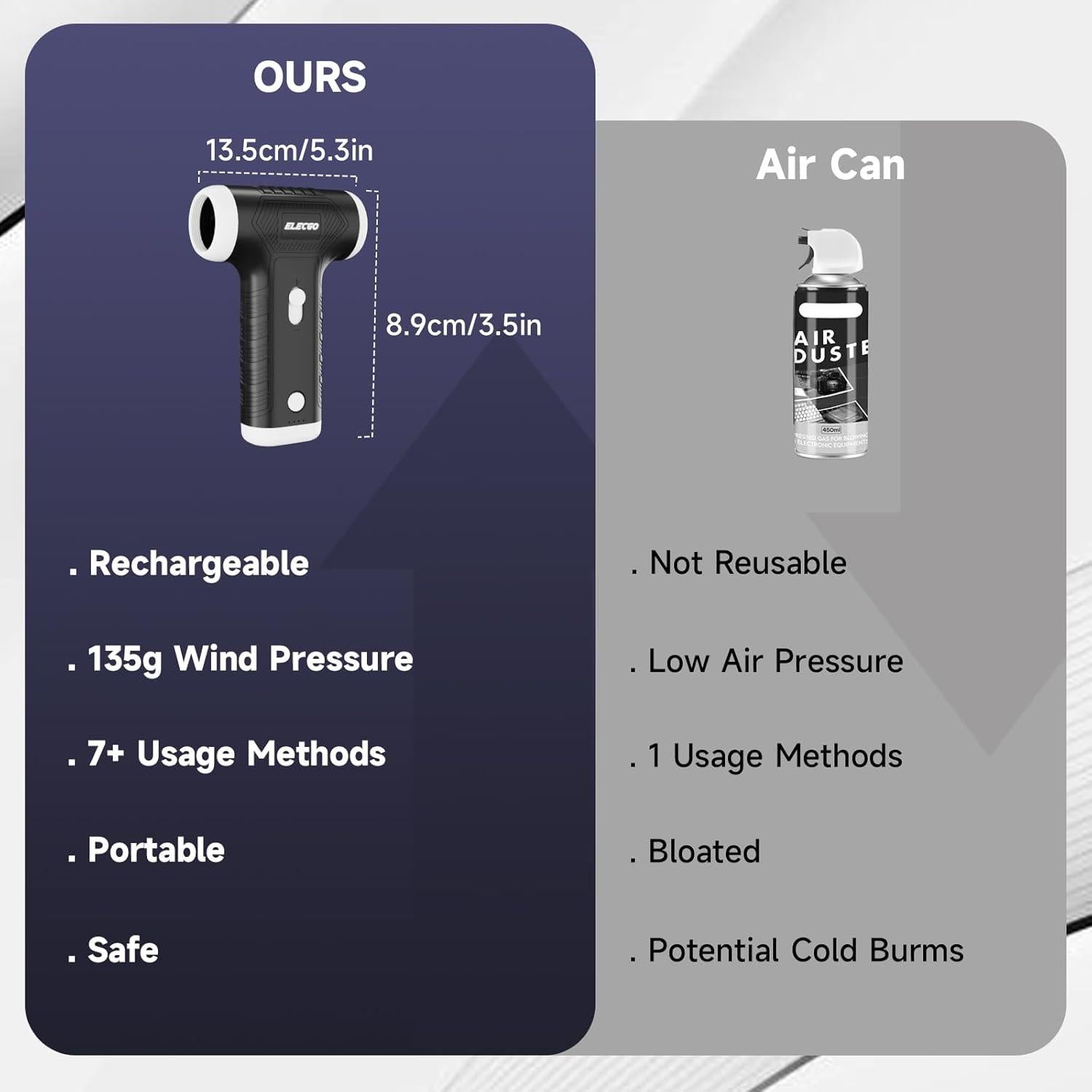 Soplador y Aspiradora Eléctrica ELECGO 150000 RPM 120W