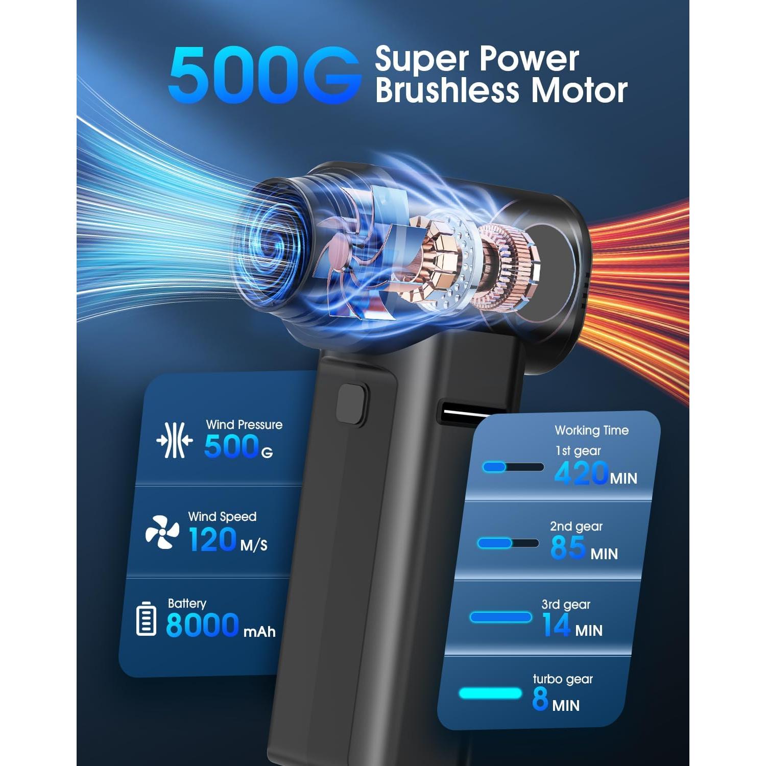 Soplador de Aire Comprimido CLLIS 500G 130000RPM Recargable