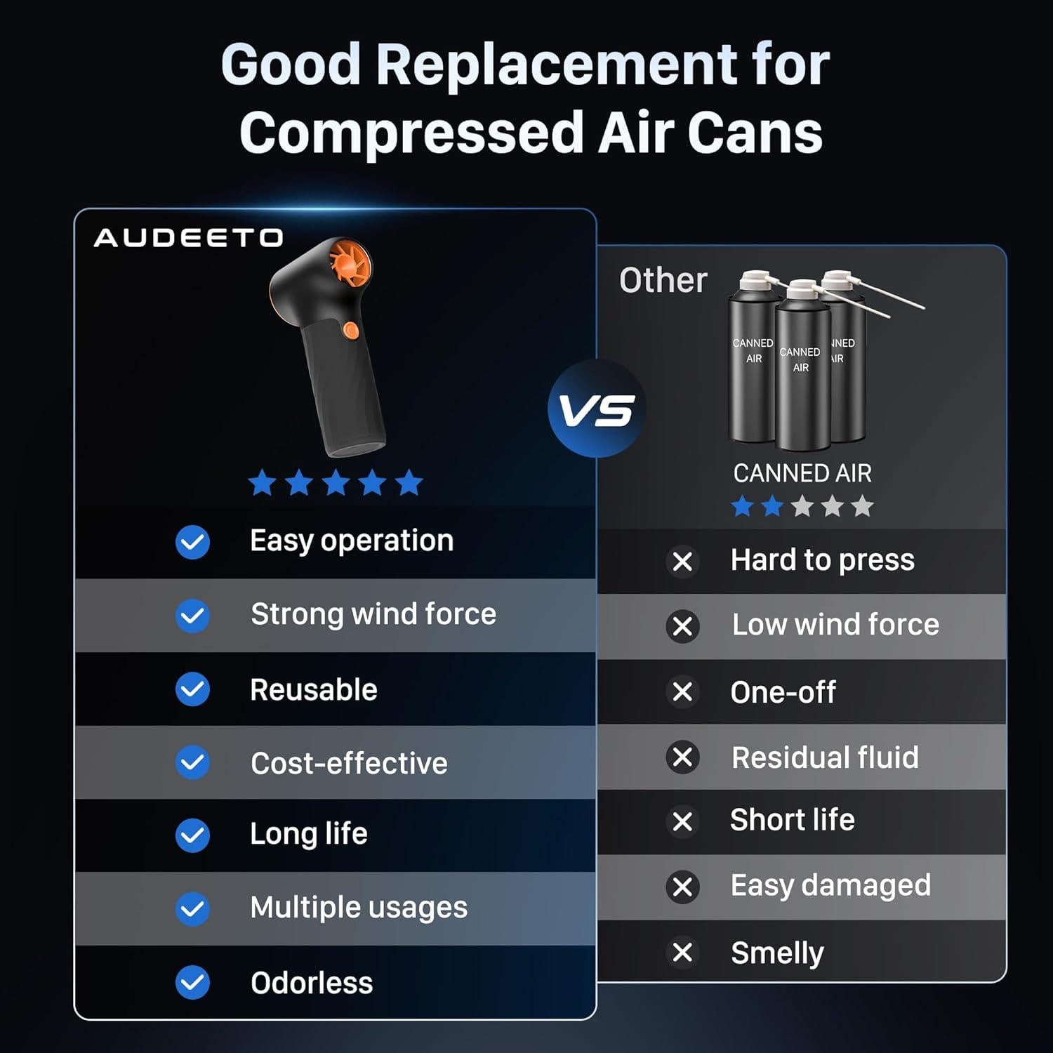 Soplador de Aire Eléctrico AUDEETO Turbo 280000RPM Negro