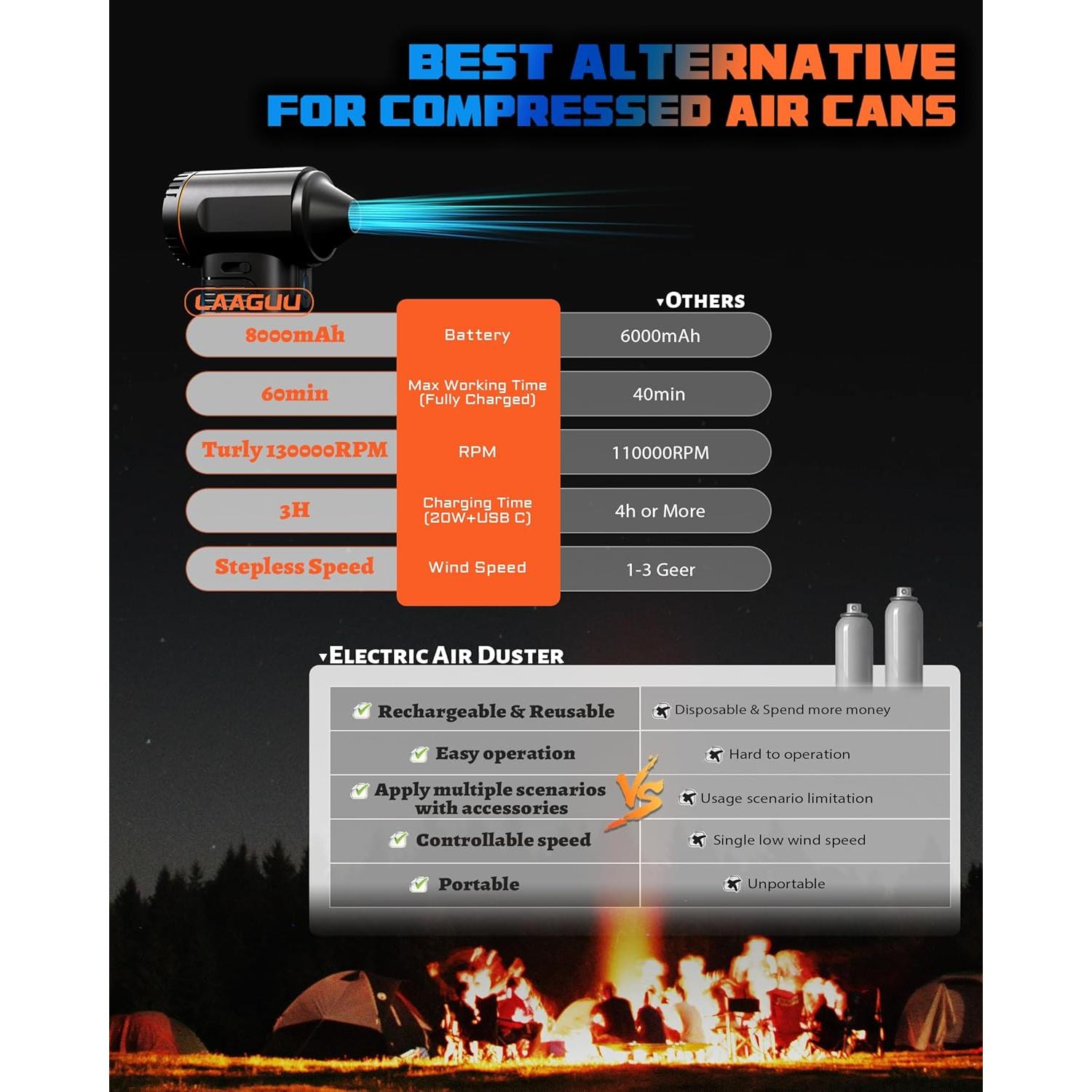 Soplador de Aire Comprimido Eléctrico Laaguu F11 130000RPM