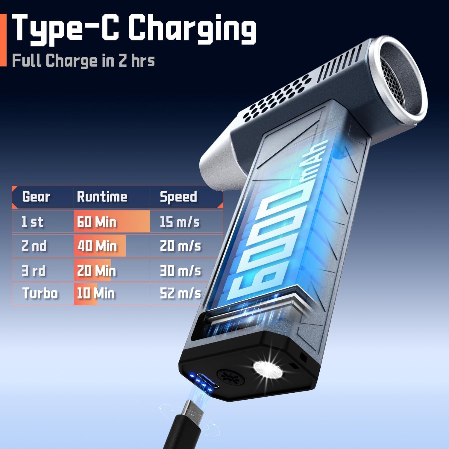 Soplador de Aire Eléctrico WNH 360000RPM 52m/s 4 Velocidades