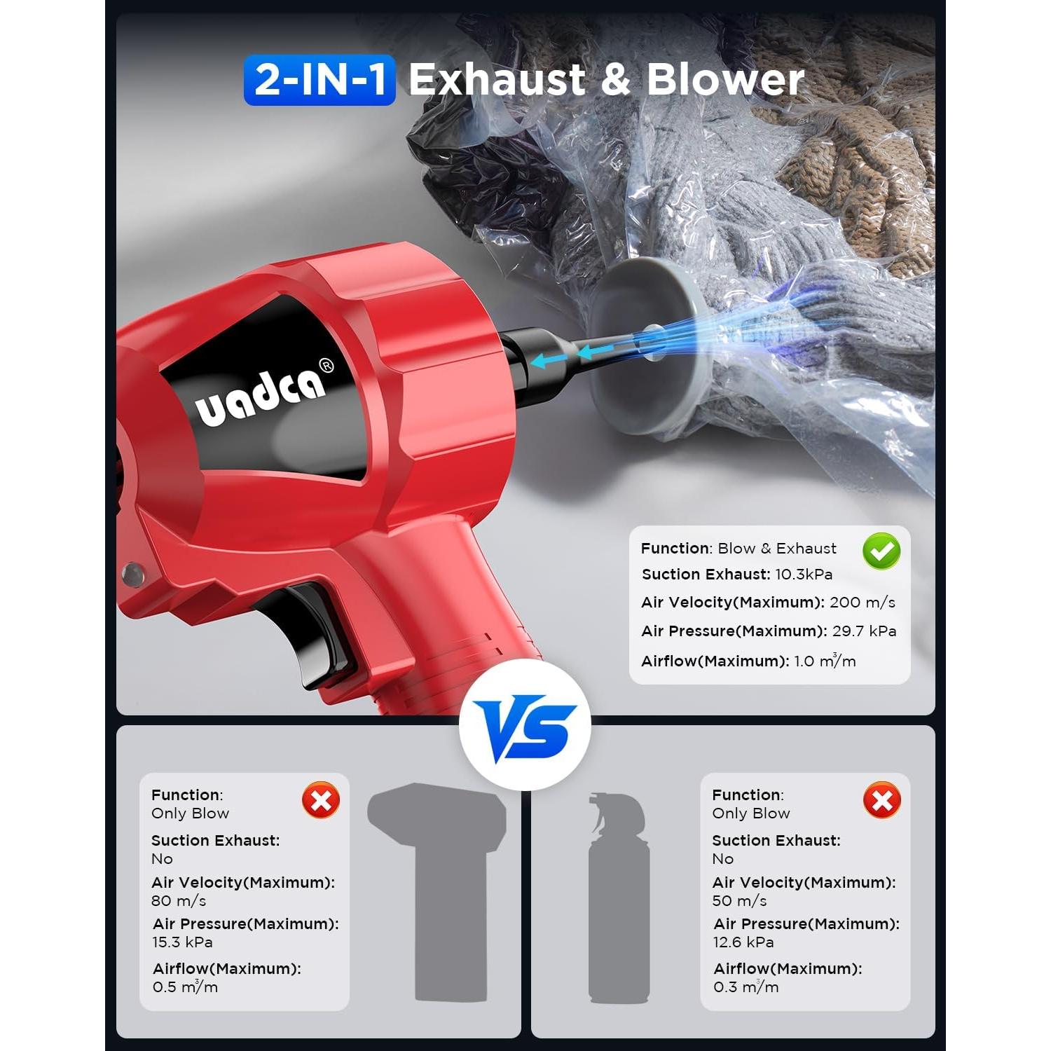 Soplador de Aire Comprimido UADCA 200,000 RPM 20V Portátil