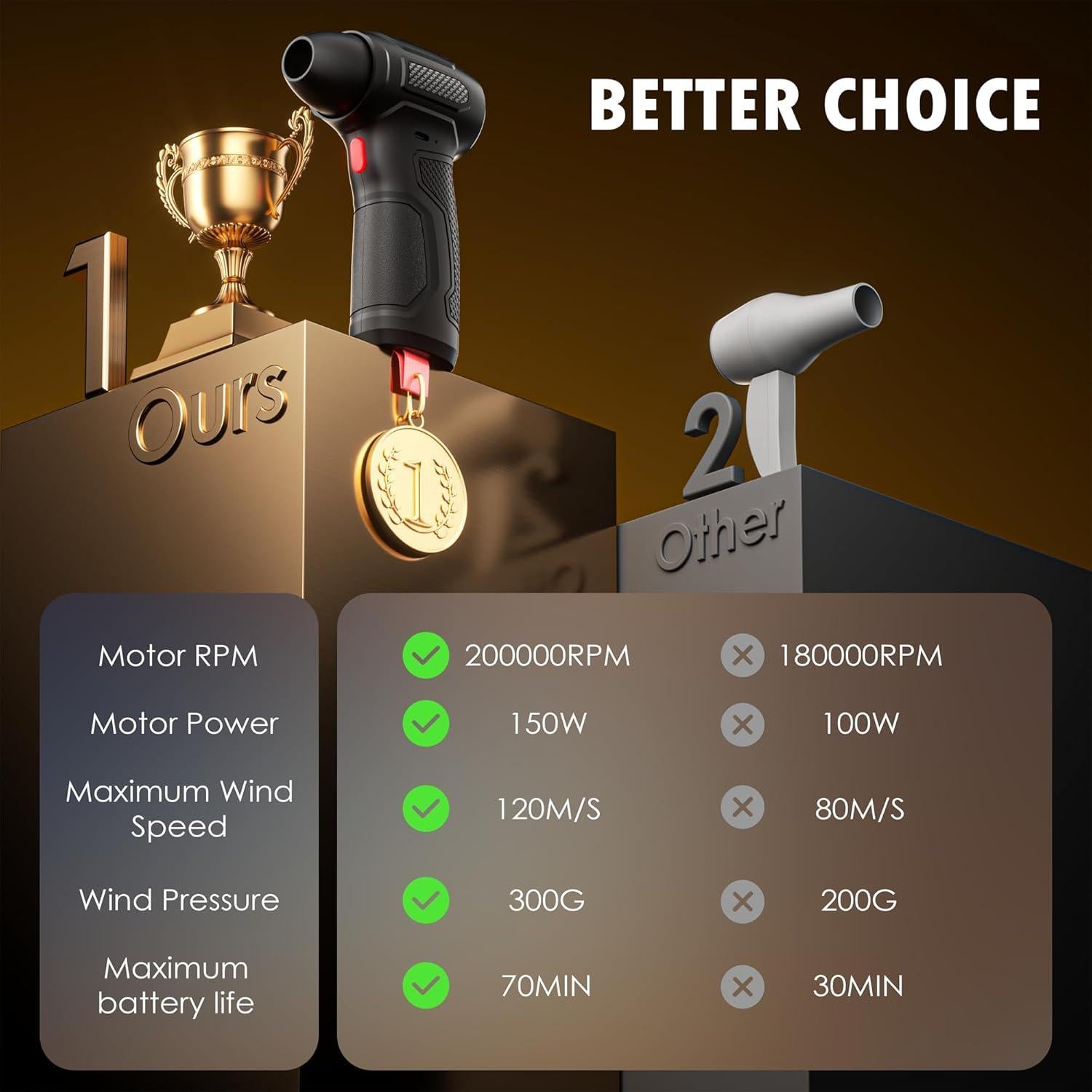 Soplador de Aire Comprimido KUECU X1 Inalámbrico 200000 RPM