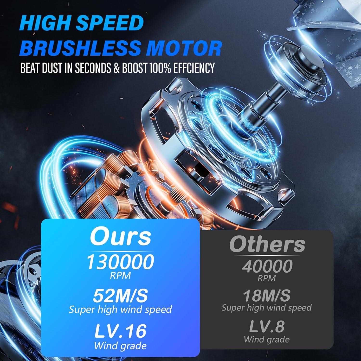 Soplador de Aire Portátil Yokacor JF-002b 130,000 RPM 52 m/s