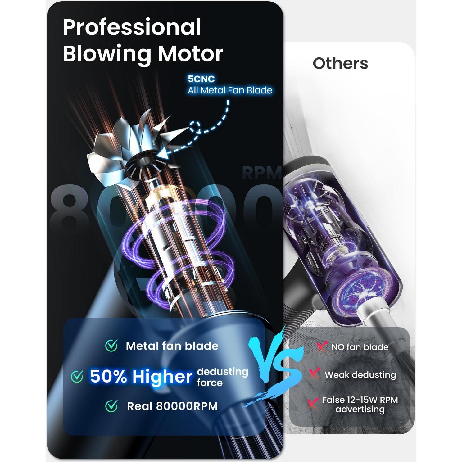 Soplador de Aire Comprimido iDOO I-G-02 Mini Portátil 3 Velocidades