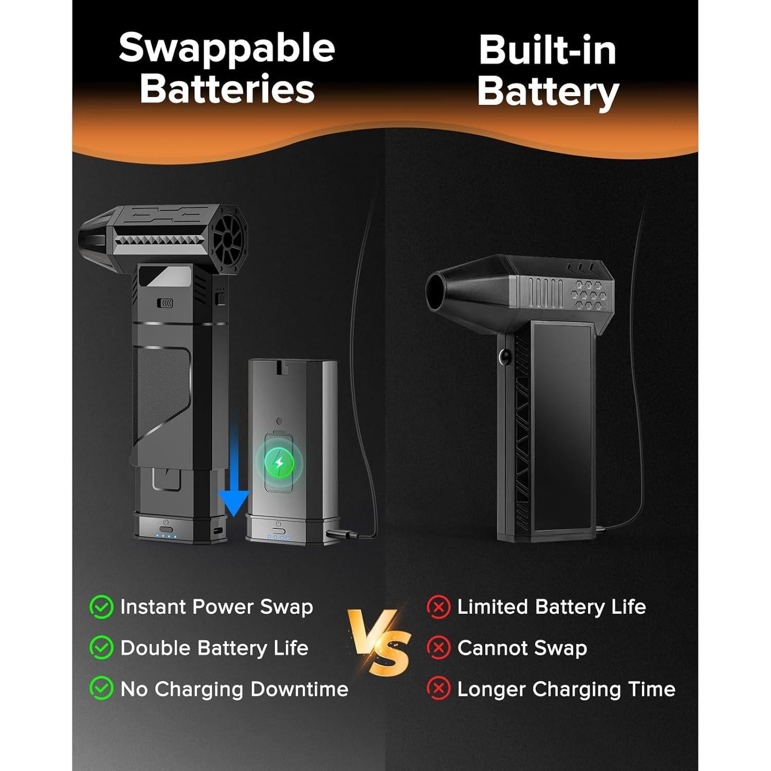 Soplador de Aire Eléctrico COSANO F3 Inalámbrico 220W 348g