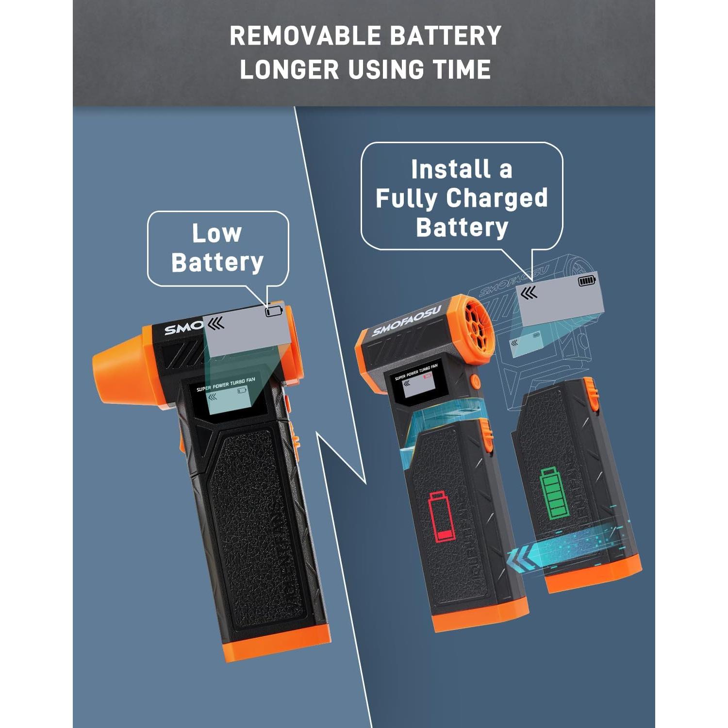 Soplador de Aire Comprimido SMOFAOSU 8000mAh 4 Velocidades