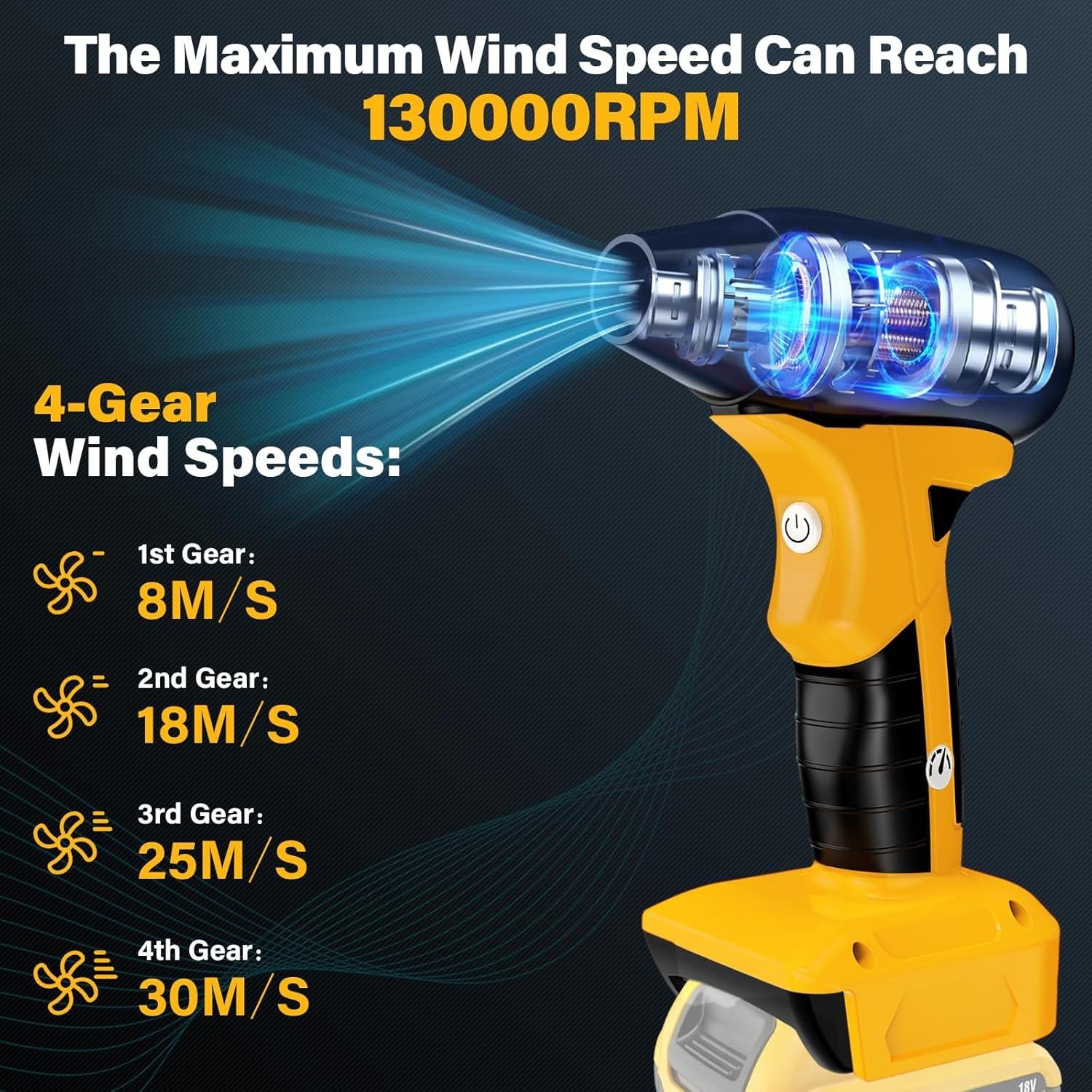 Soplador de Aire Inalámbrico HXTMOJU 20V 130000RPM Compacto