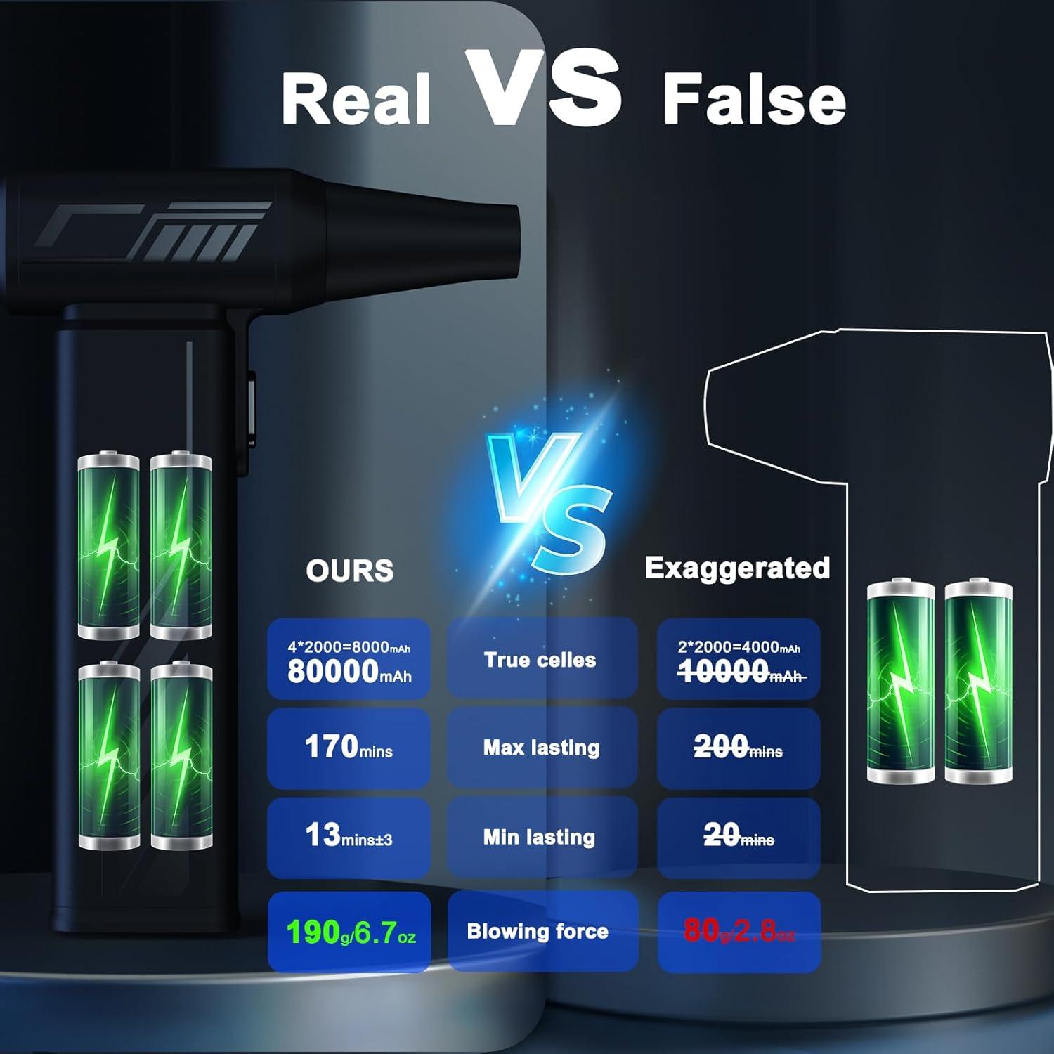 Soplador de Aire Comprimido Recargable Fanlito 190g 5 Velocidades