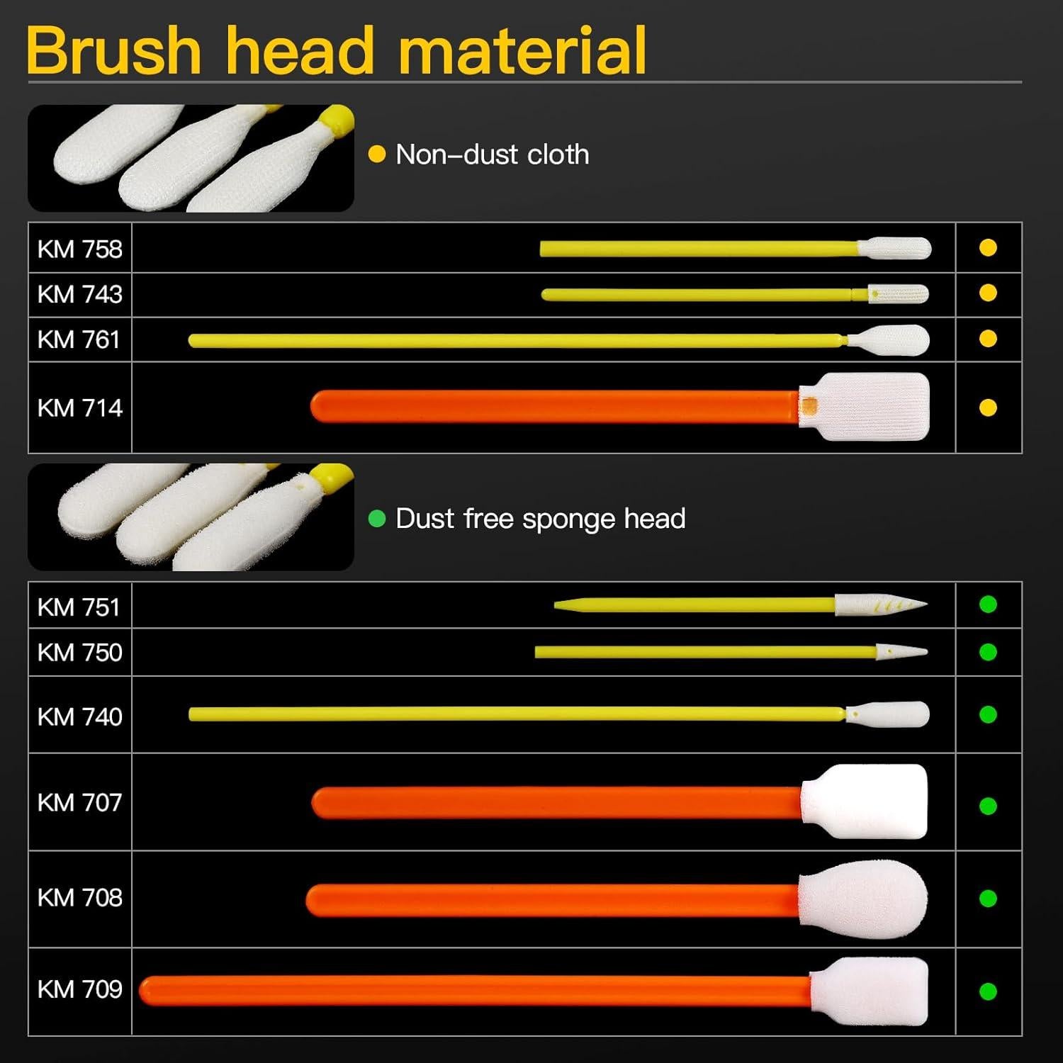 Kit de 100 Bastones de Limpieza de Microfibra Sin Pelusa
