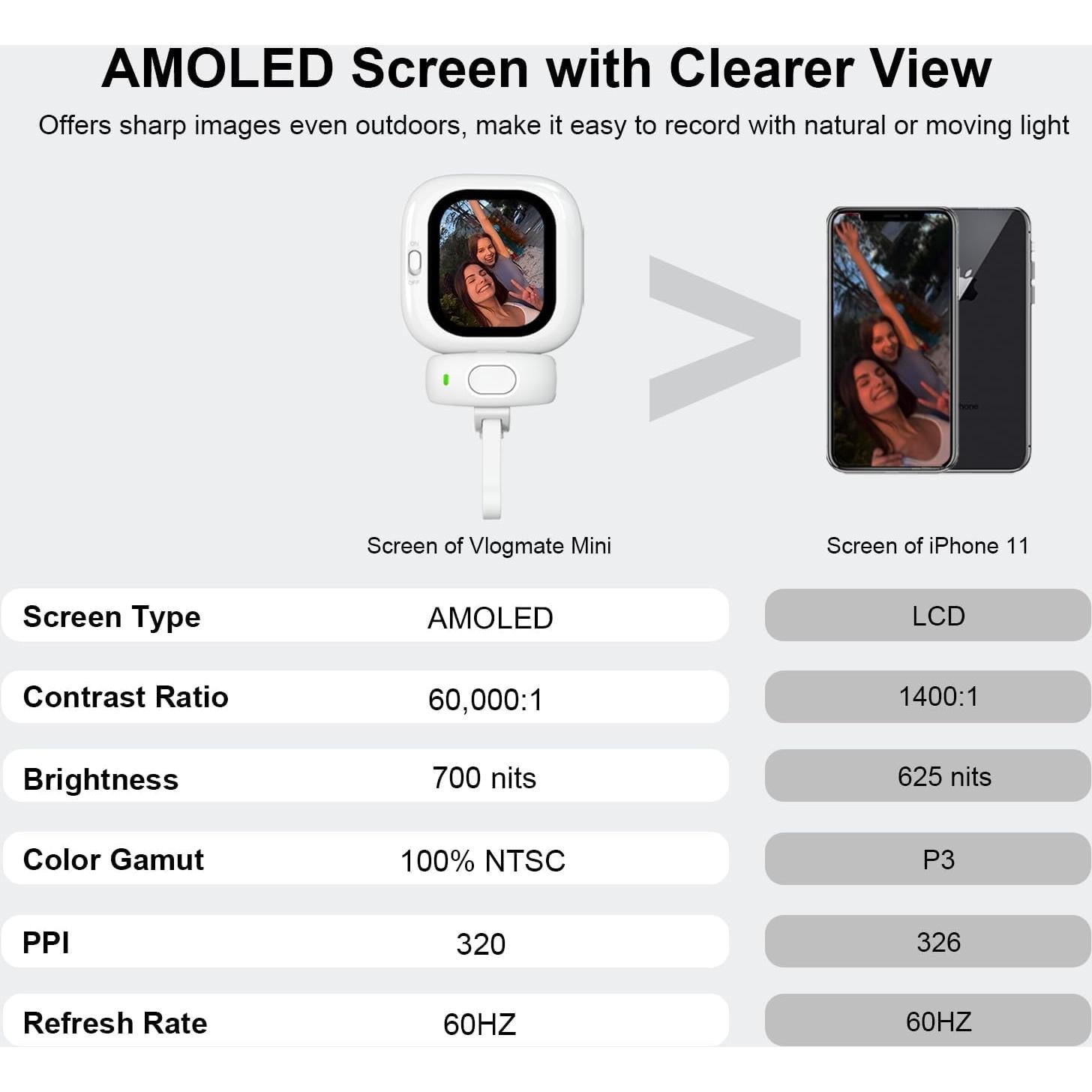 Monitor Selfie Vlogmate Mini para iPhone - Pantalla AMOLED 4K