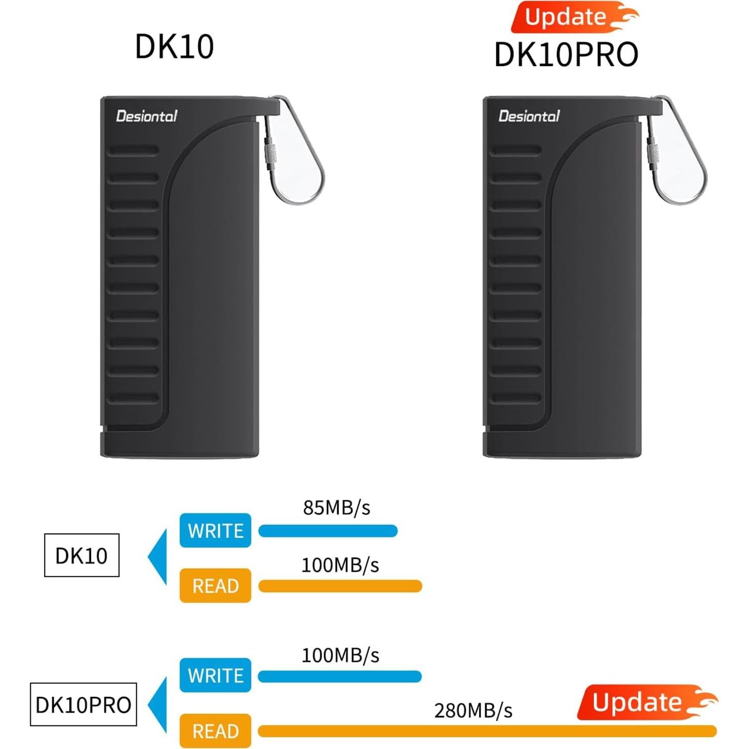 Funda Lector de Tarjetas SD TF Desiontal DK10PRO Impermeable