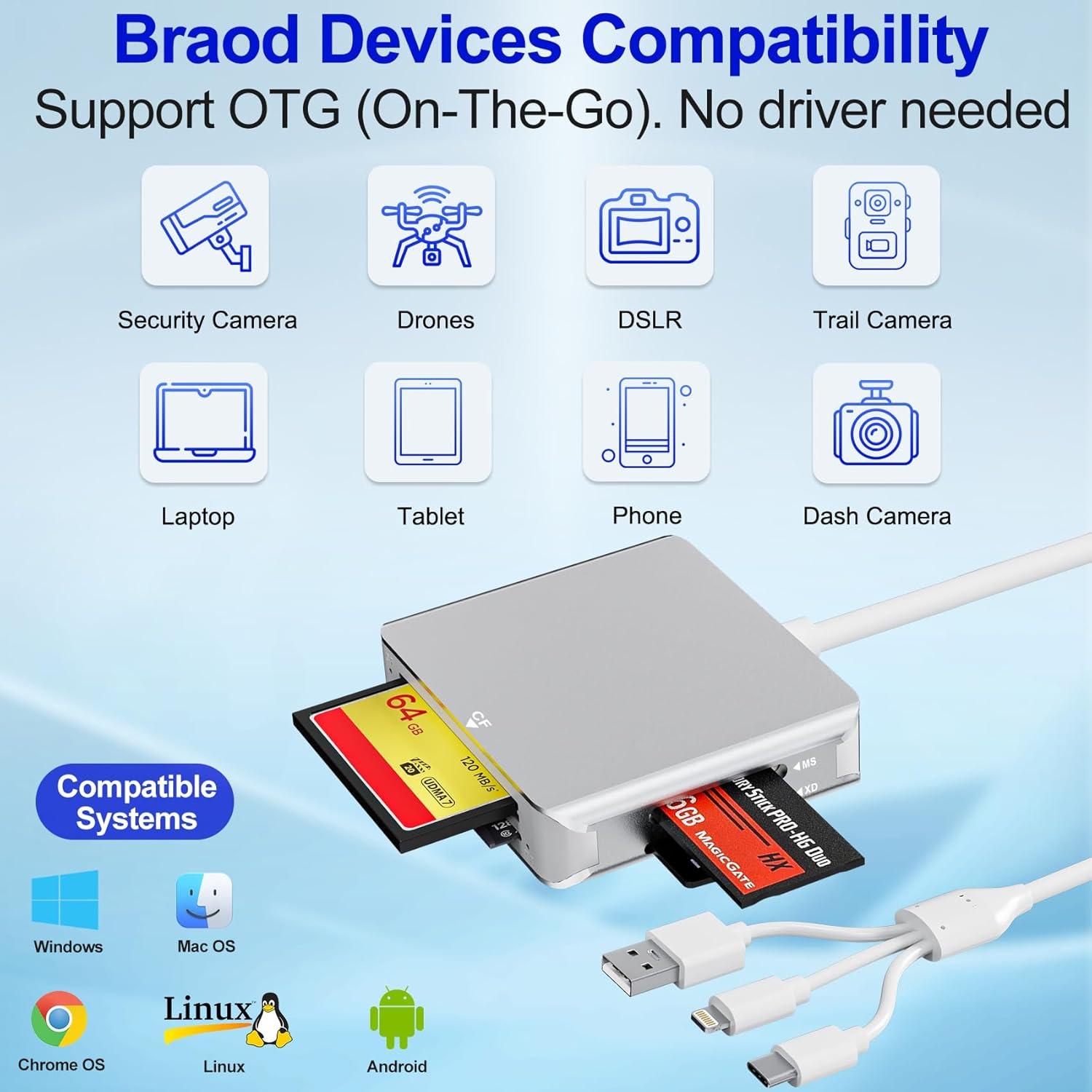 Adaptador Lector de Tarjetas 5 en 1 SHOWAIST AP549 USB-C