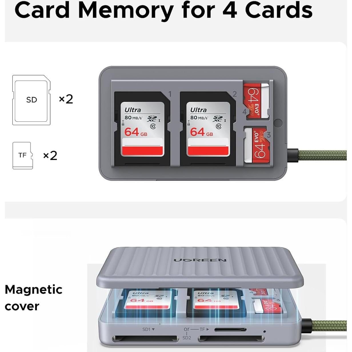 Lector de Tarjetas SD USB C UGREEN con Estuche para 4 Tarjetas
