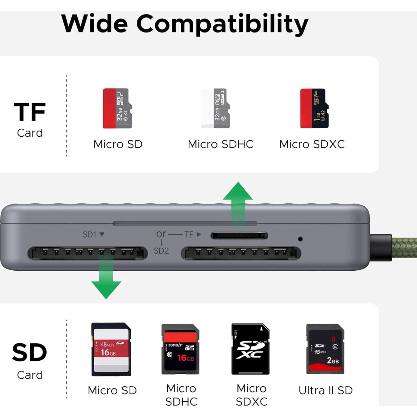Lector de Tarjetas SD USB C UGREEN con Estuche para 4 Tarjetas