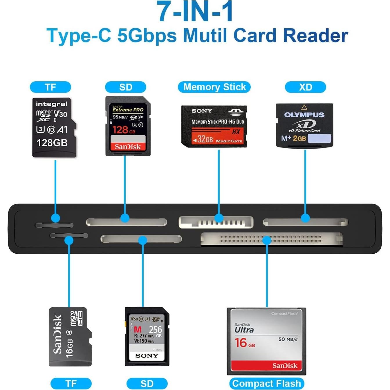 Lector de Tarjetas Multi USB-C 7-en-1 Yeemie Pro 5Gbps