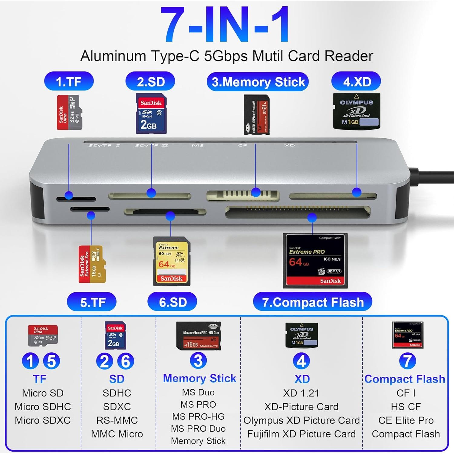 Lector de Tarjetas 7 en 1 USB-C Suejezt Aluminio 5Gbps