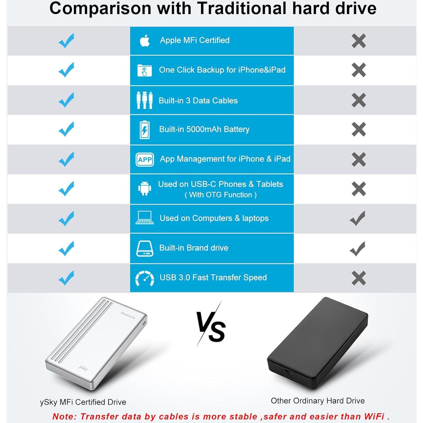 Disco Duro Externo 2TB ySky MFi para iPhone iPad MacBook