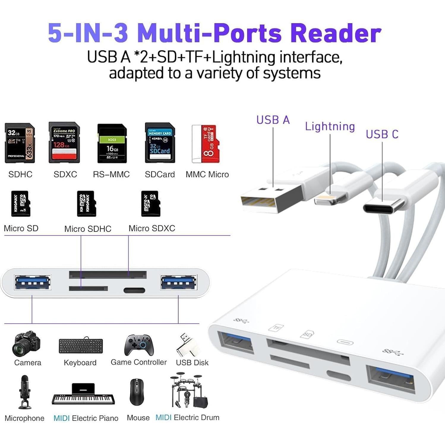 Lector de Tarjetas SD 5-en-3 Rocketek para iPhone y iPad