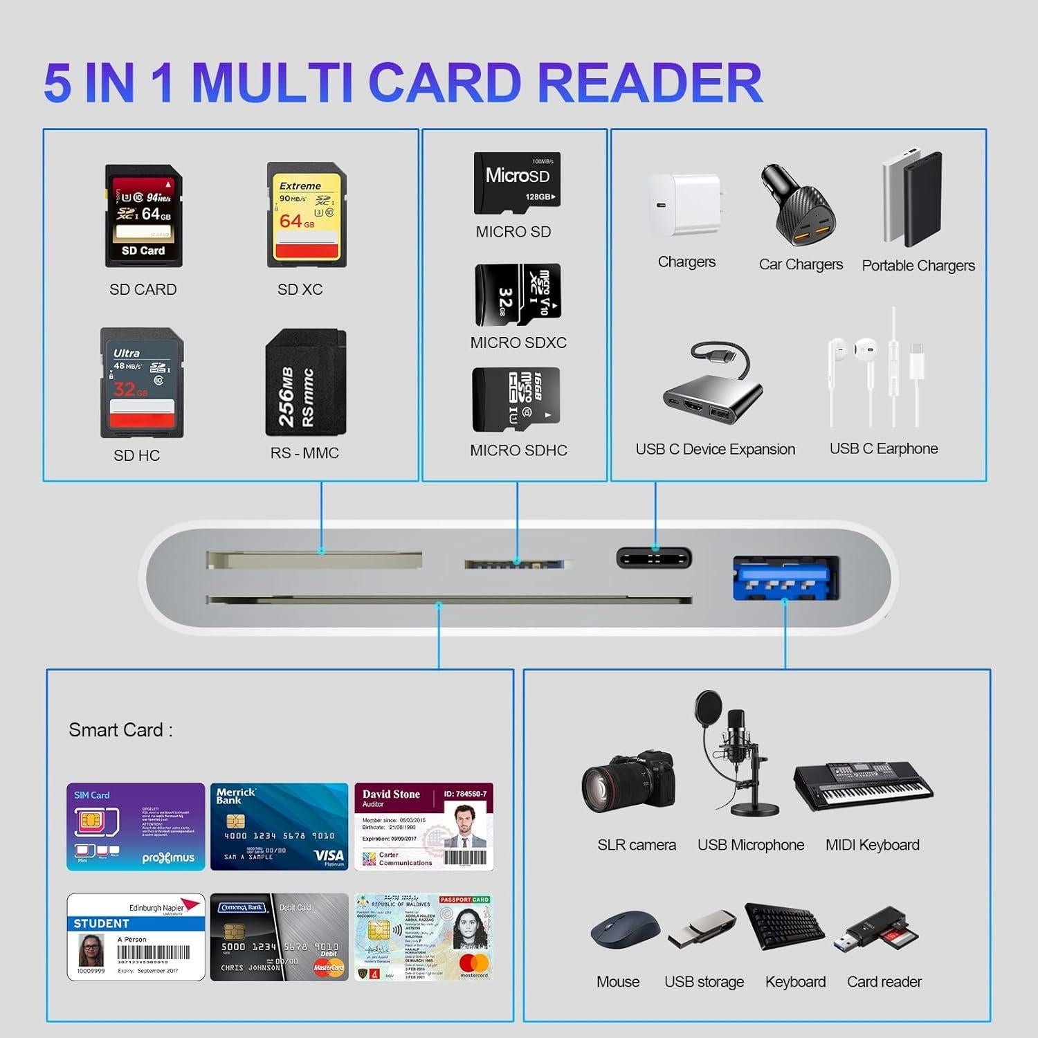 Lector de Tarjetas SD USB C Rocketek 5-en-1 para iPhone