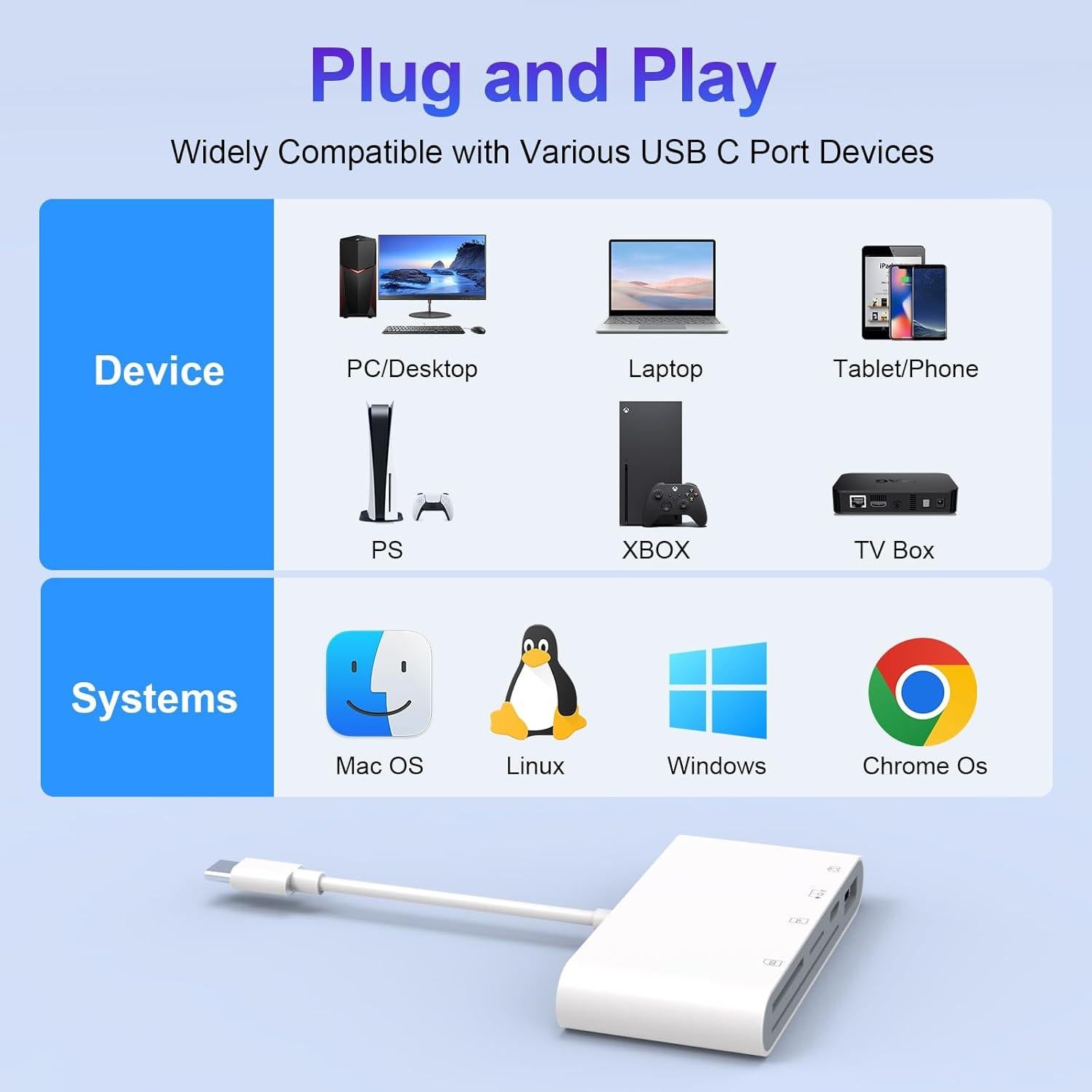 Lector de Tarjetas SD USB C Rocketek 5-en-1 para iPhone