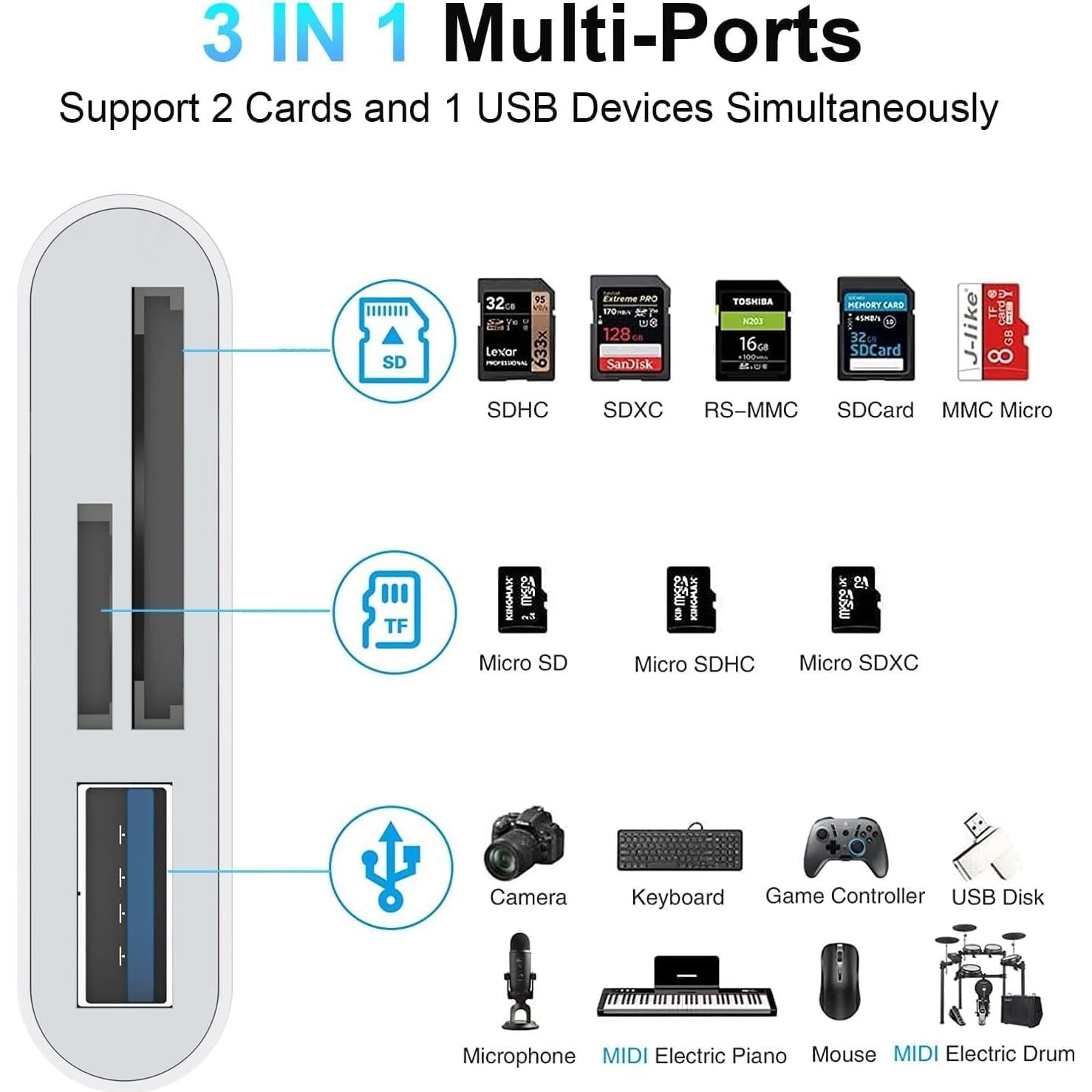 Lector de Tarjetas SD CYZFOWDUO 5-en-1 USB C para iPhone iPad
