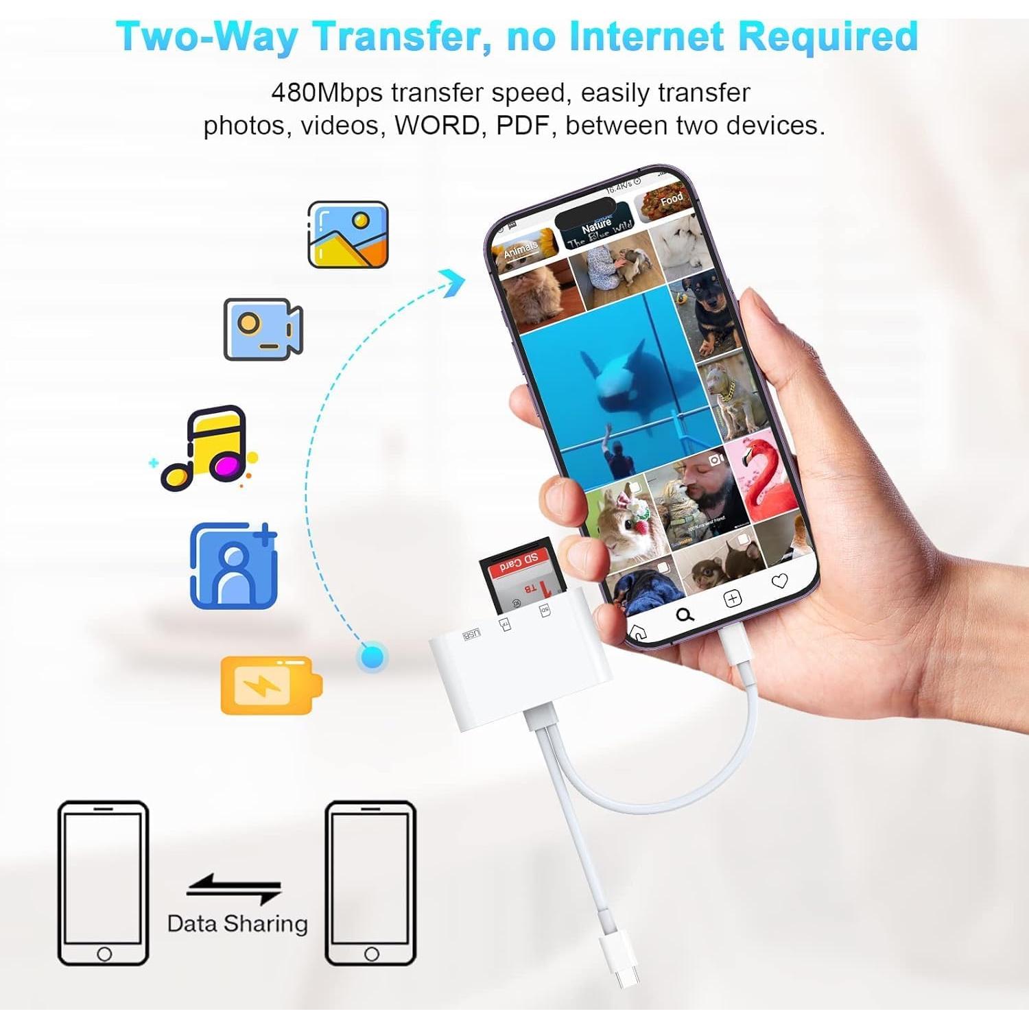 Lector de Tarjetas SD CYZFOWDUO 5-en-1 USB C para iPhone iPad