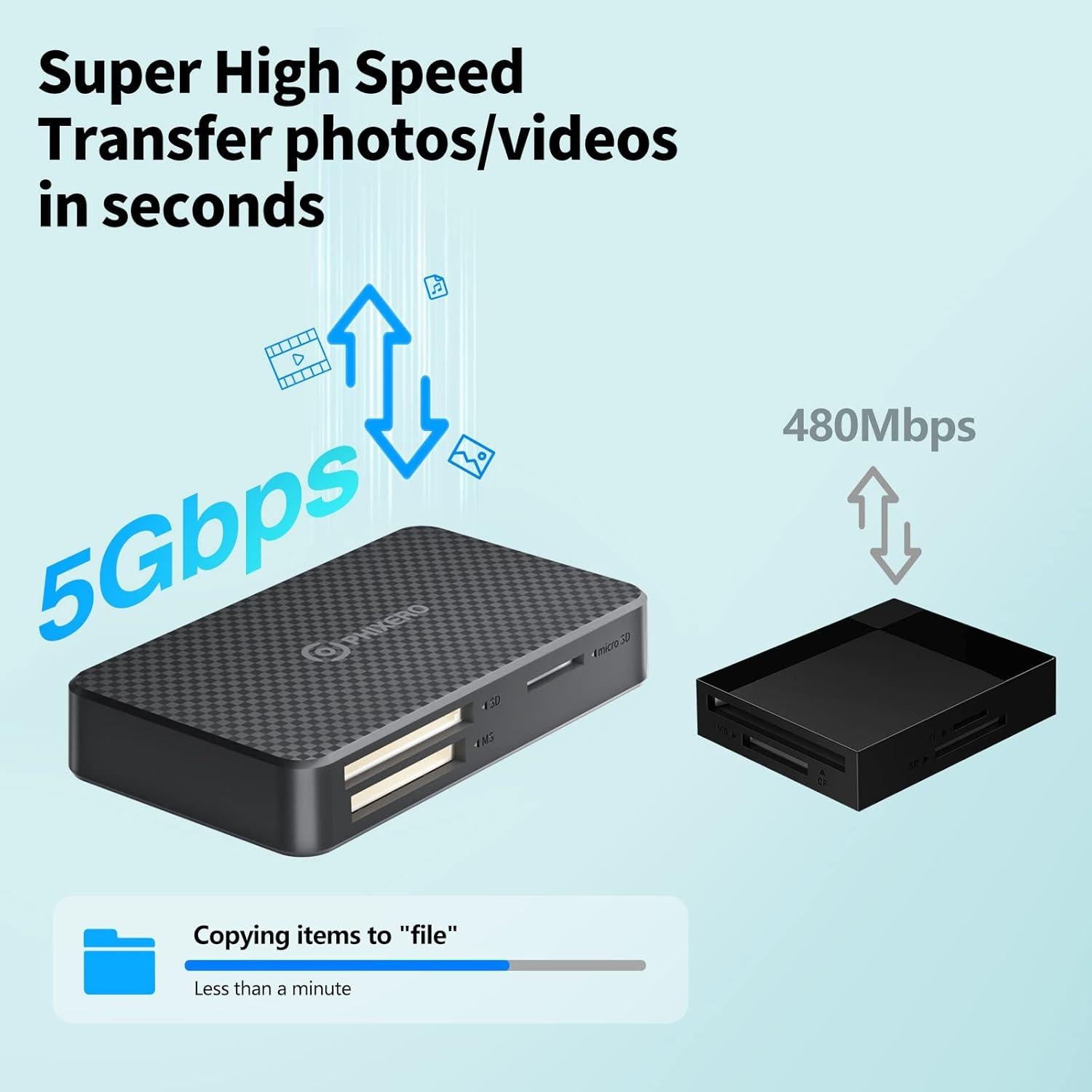 Lector de Tarjetas SD PHIXERO USB-C 4 en 1 5Gbps Compacto