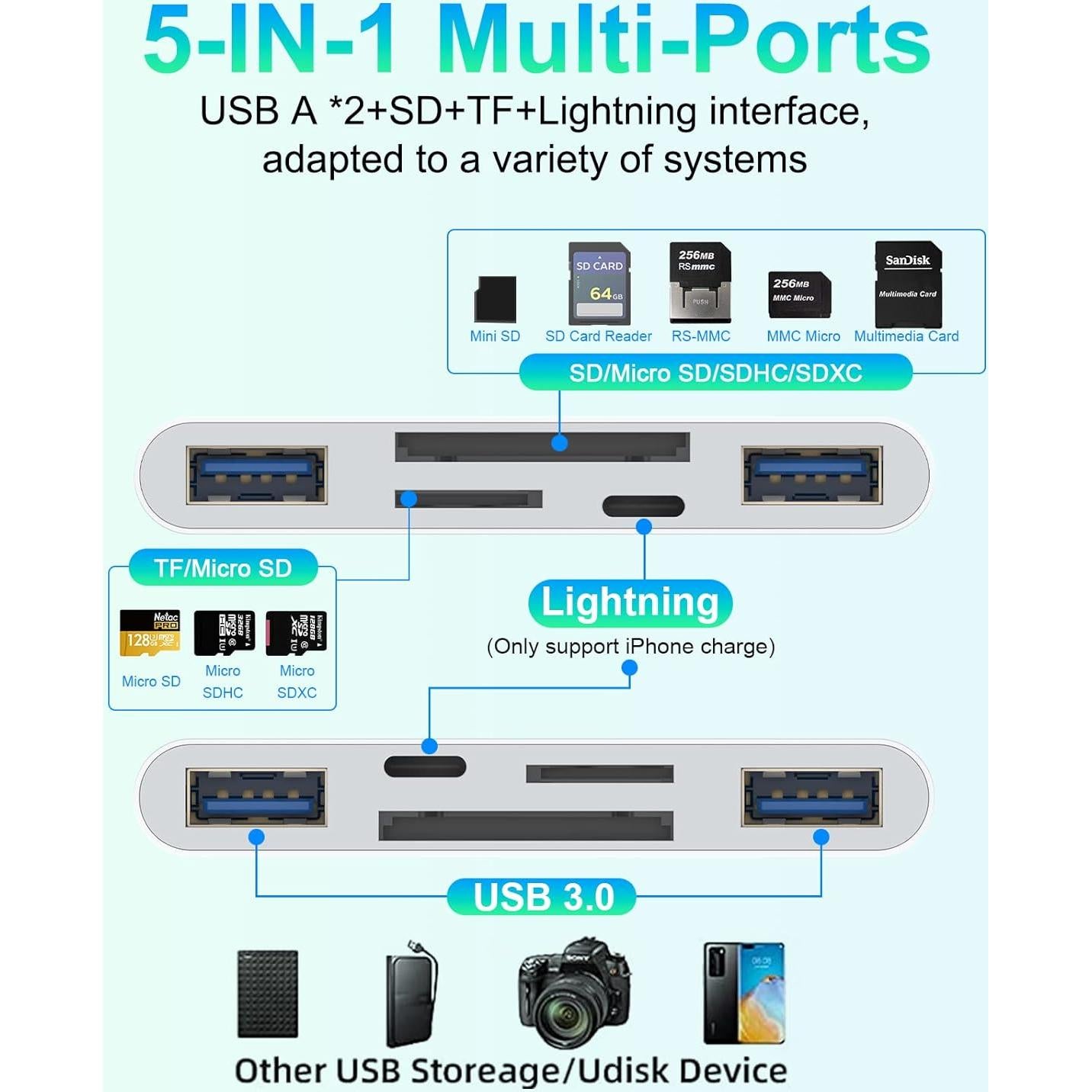 Lector de Tarjetas 5-en-1 MTAKYA para iPhone/iPad/Android