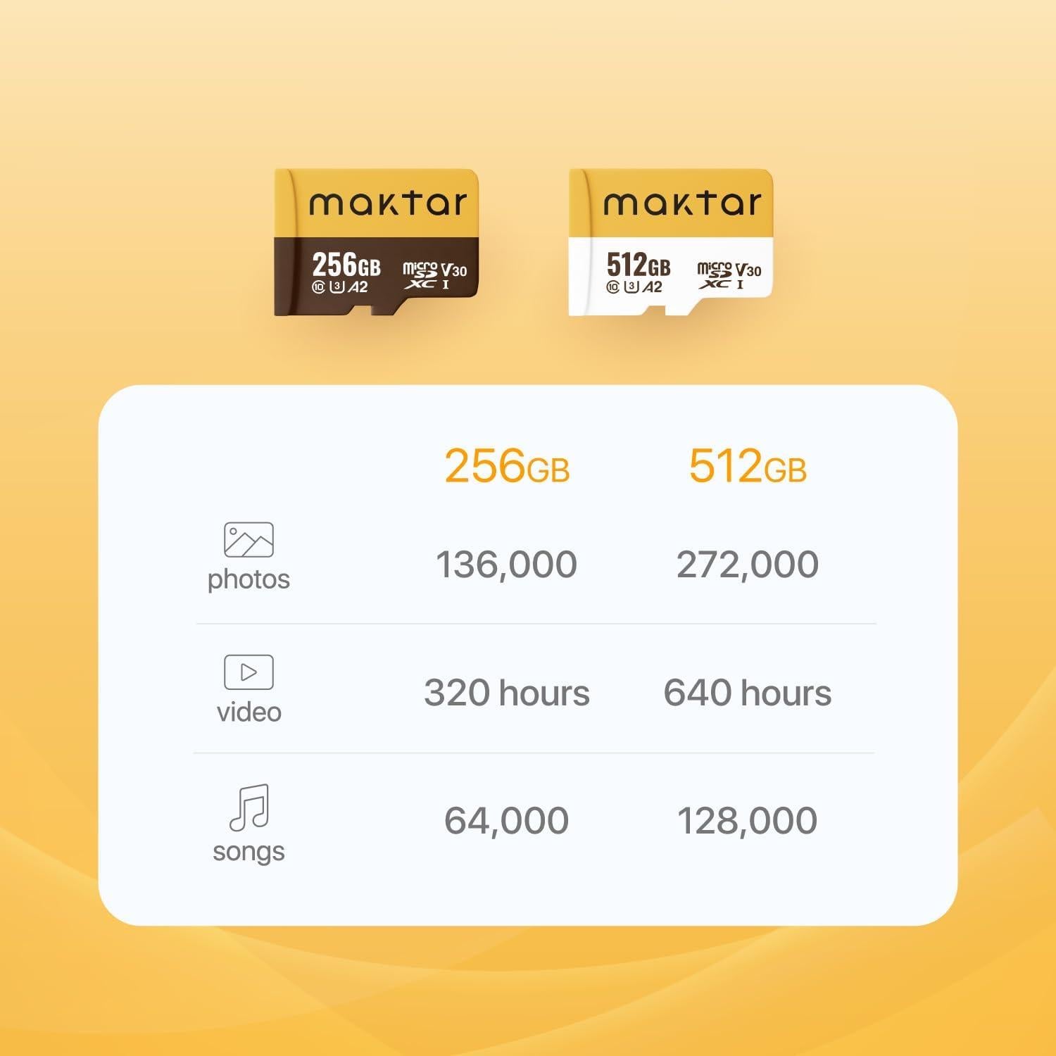 Maktar Qubii EX 256GB USB-C Copia de Seguridad Automática